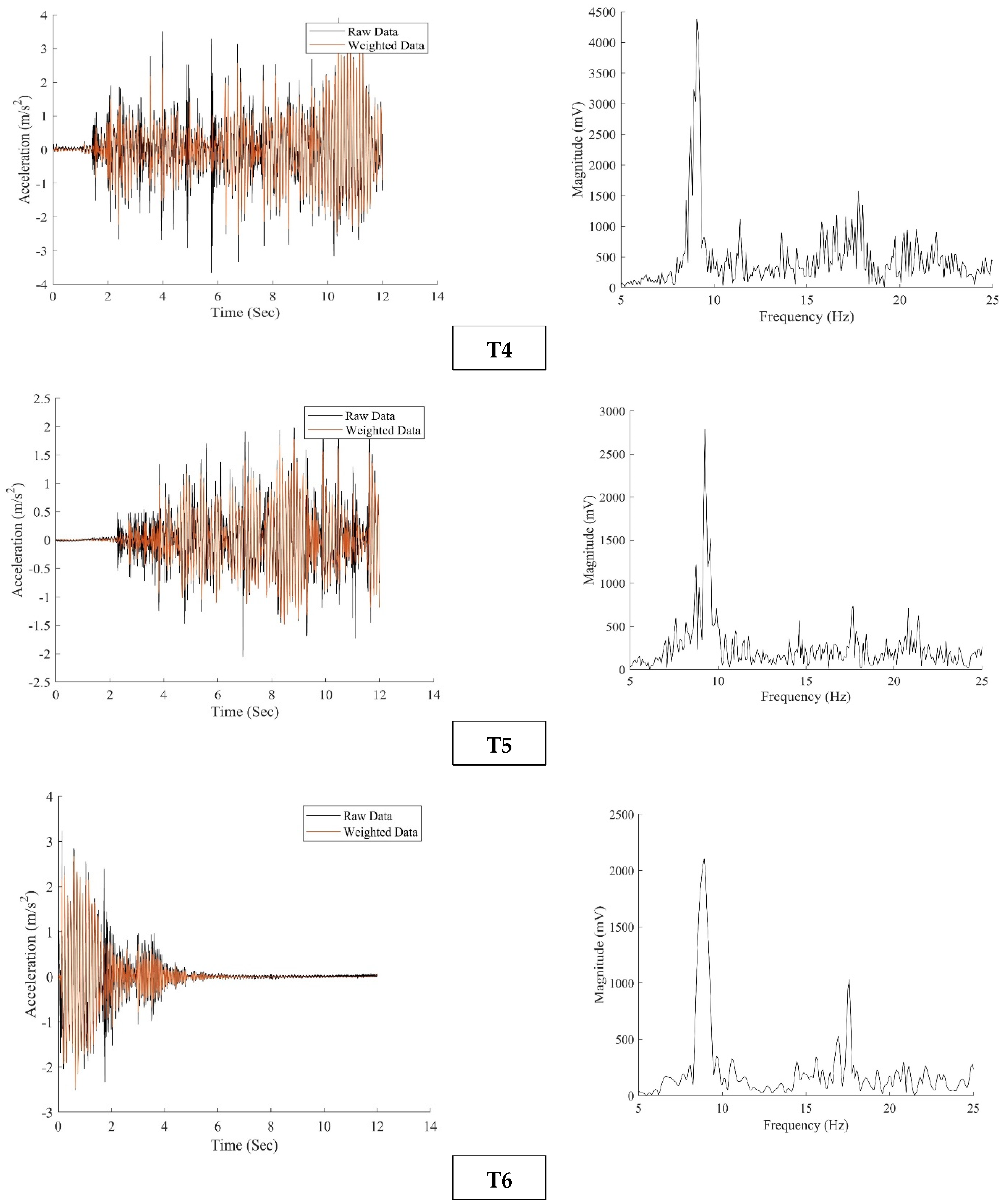 Buildings 13 01756 g014b 550