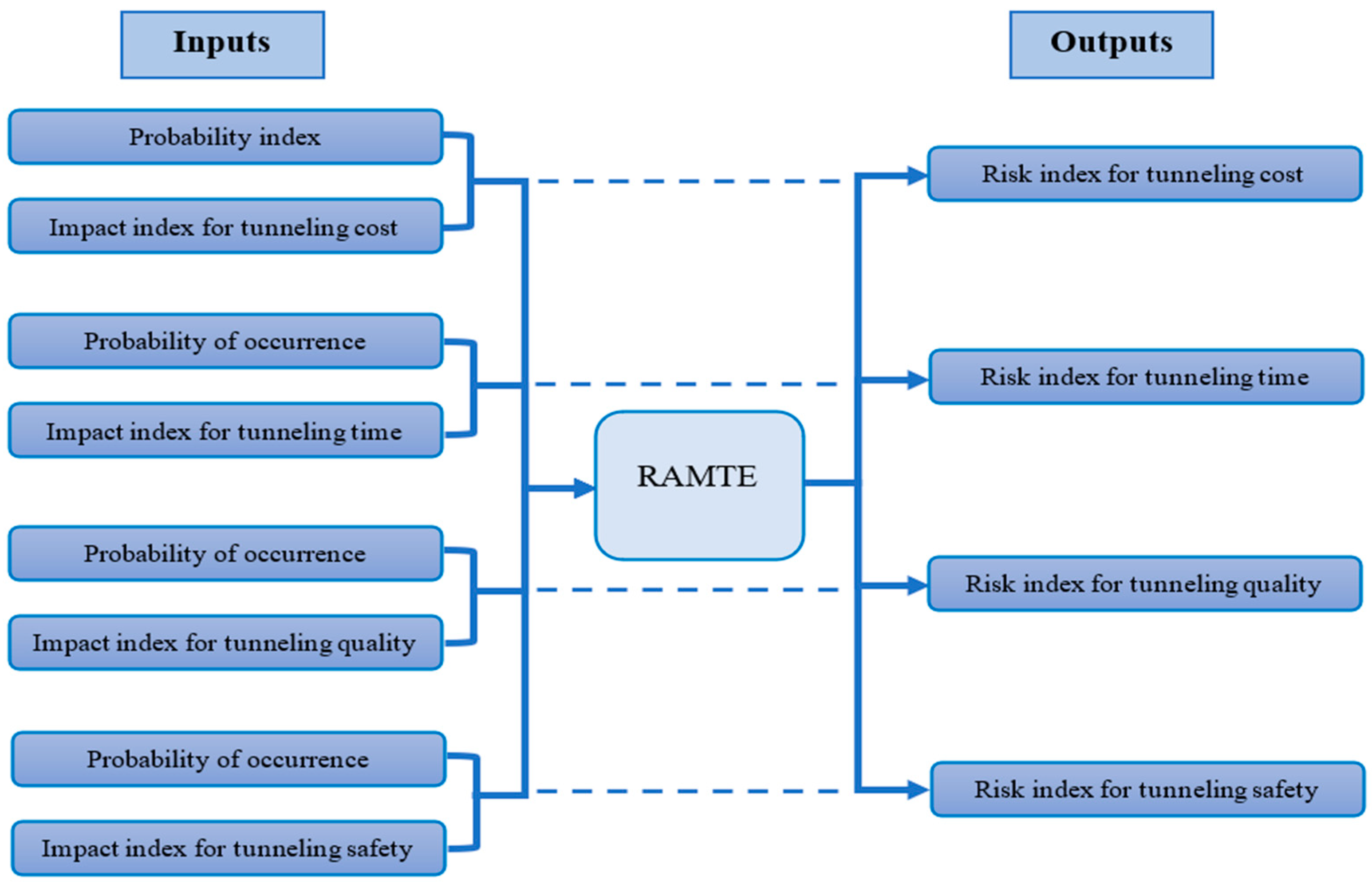 Buildings 13 01757 g001