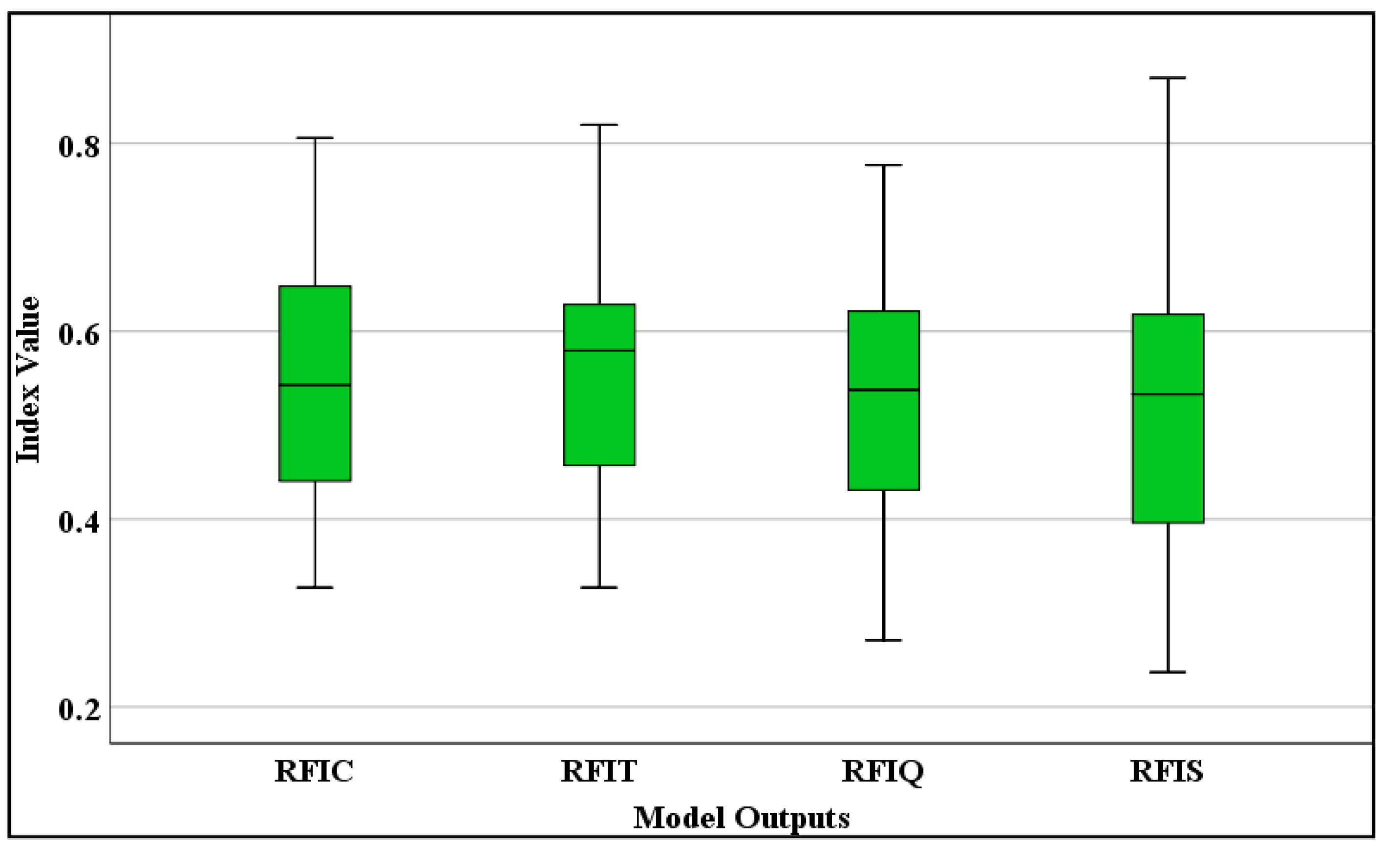 Buildings 13 01757 g006