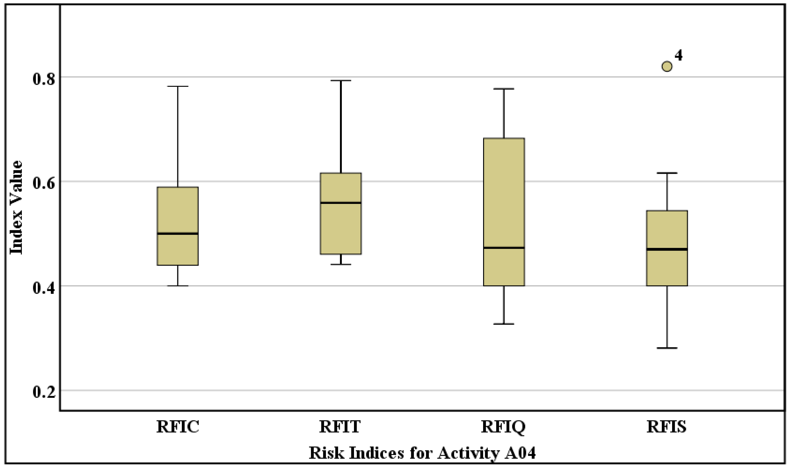 Buildings 13 01757 g011