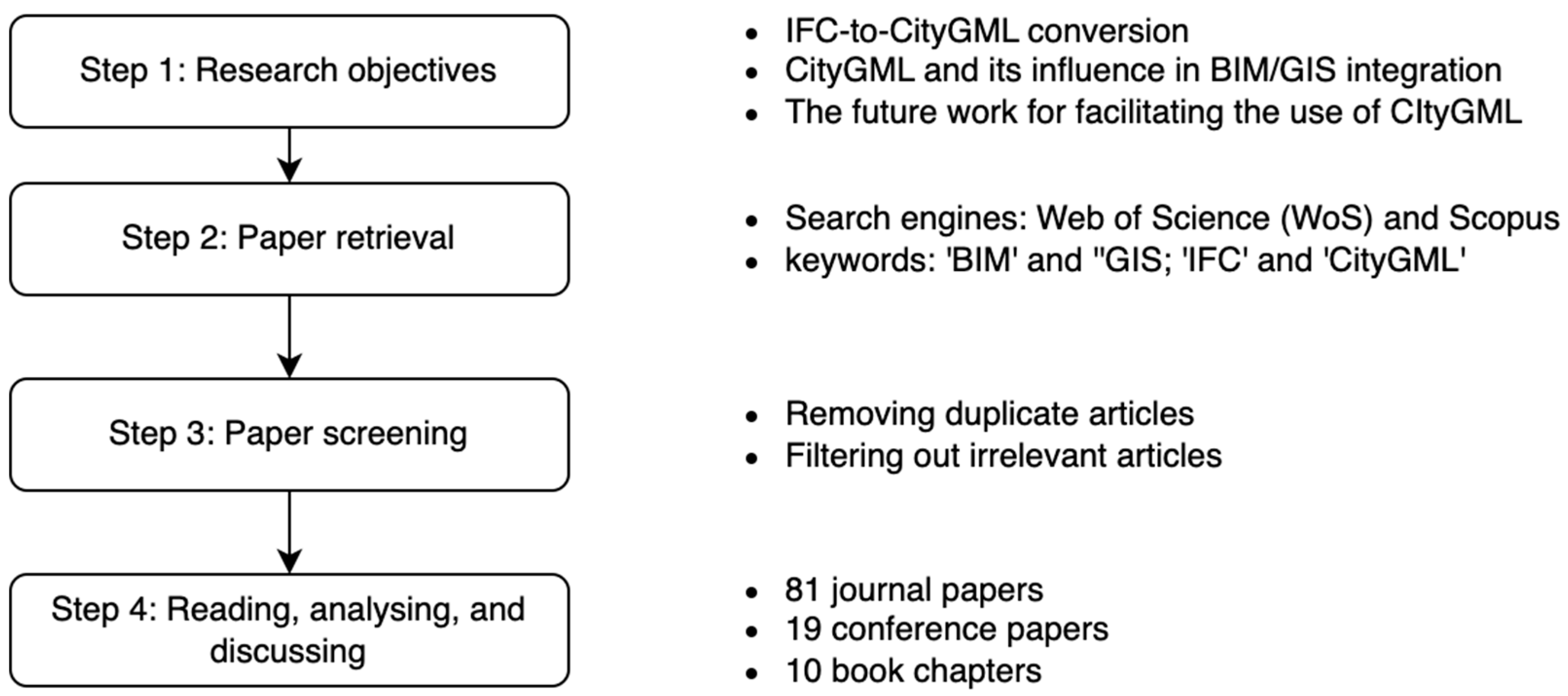 Buildings 13 01758 g001