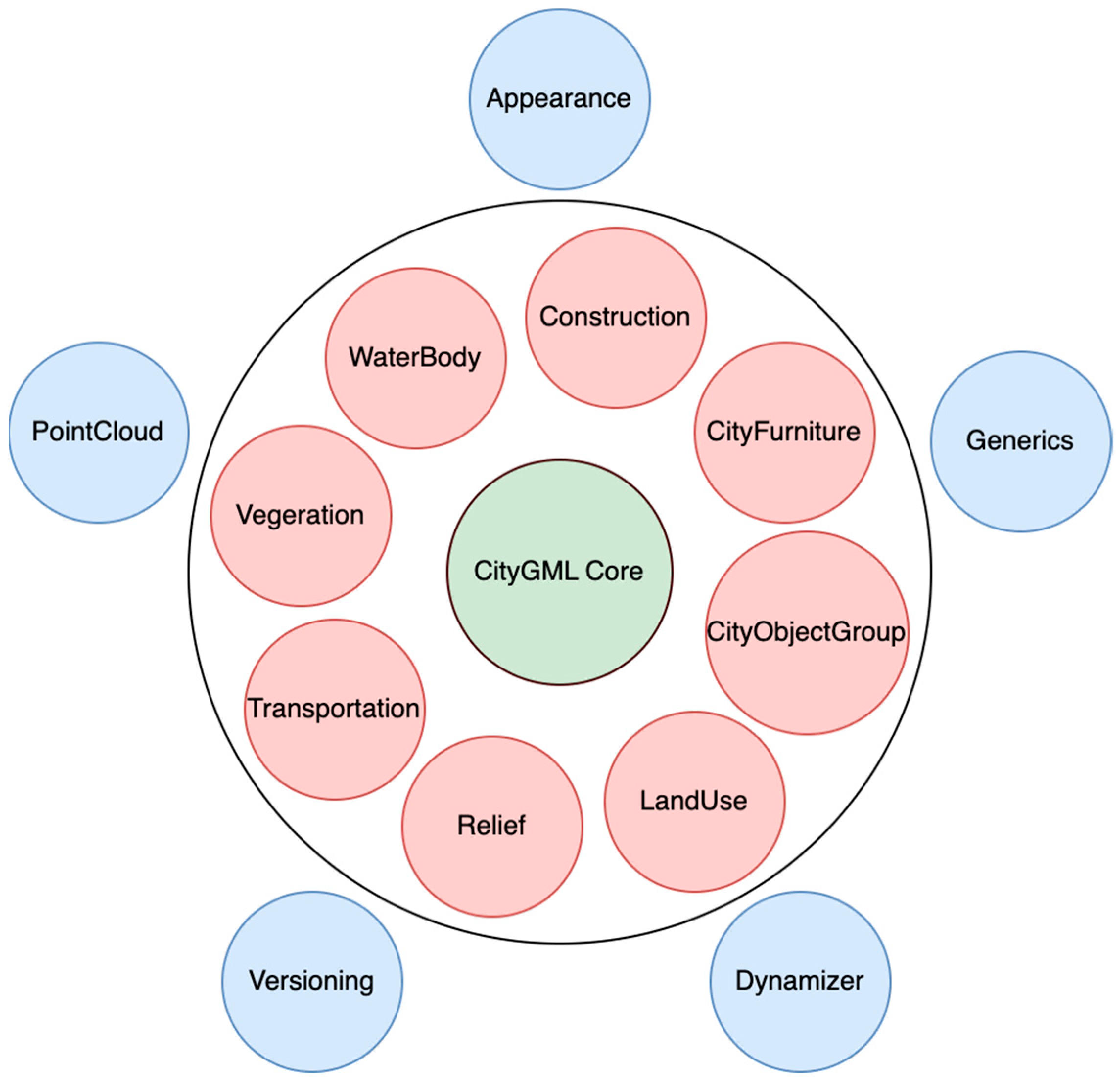 Buildings 13 01758 g004