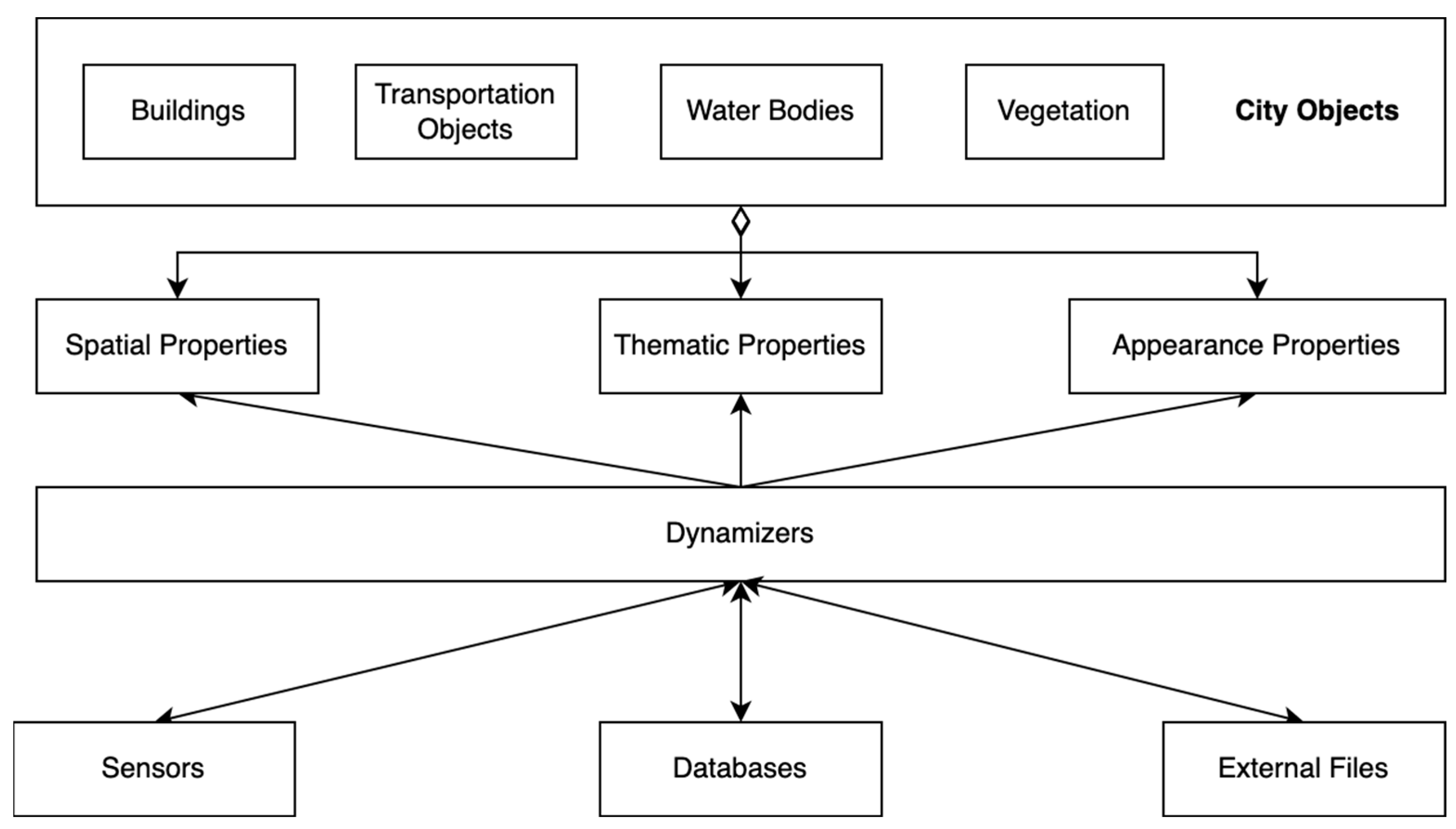 Buildings 13 01758 g007