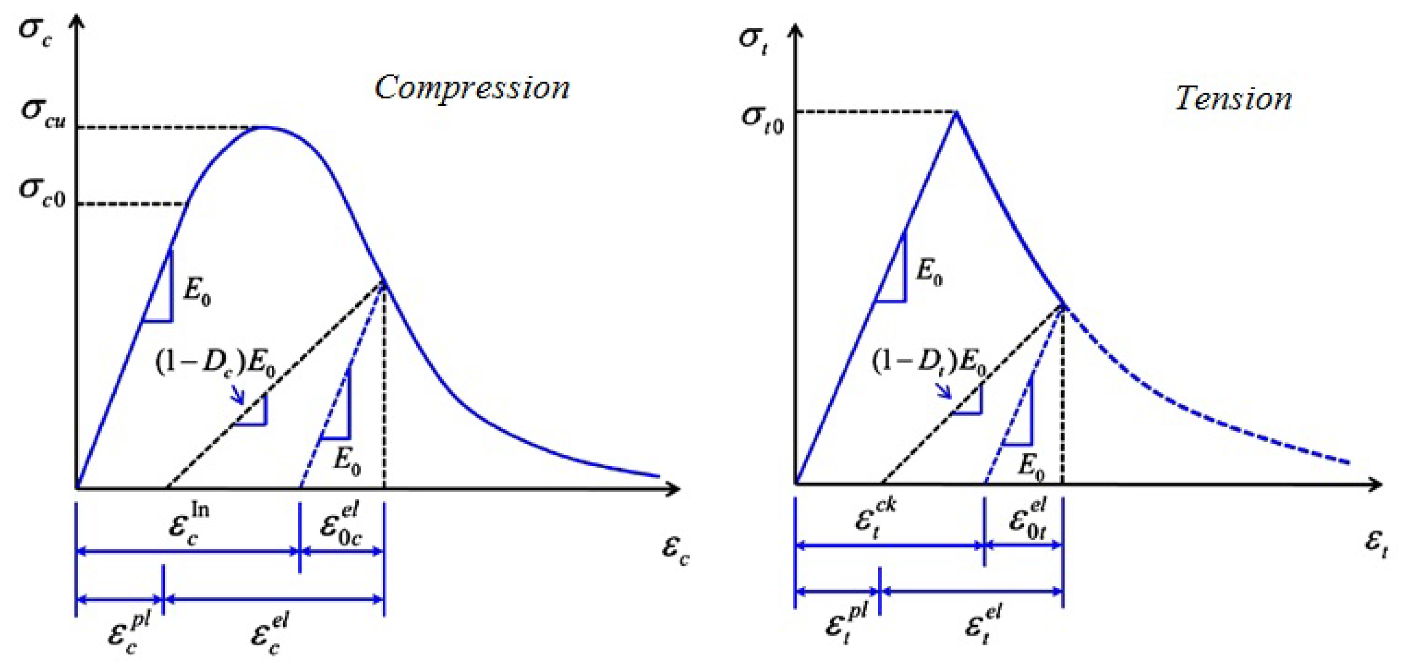 Buildings 13 01759 g001 Buildings 13 01759 g001