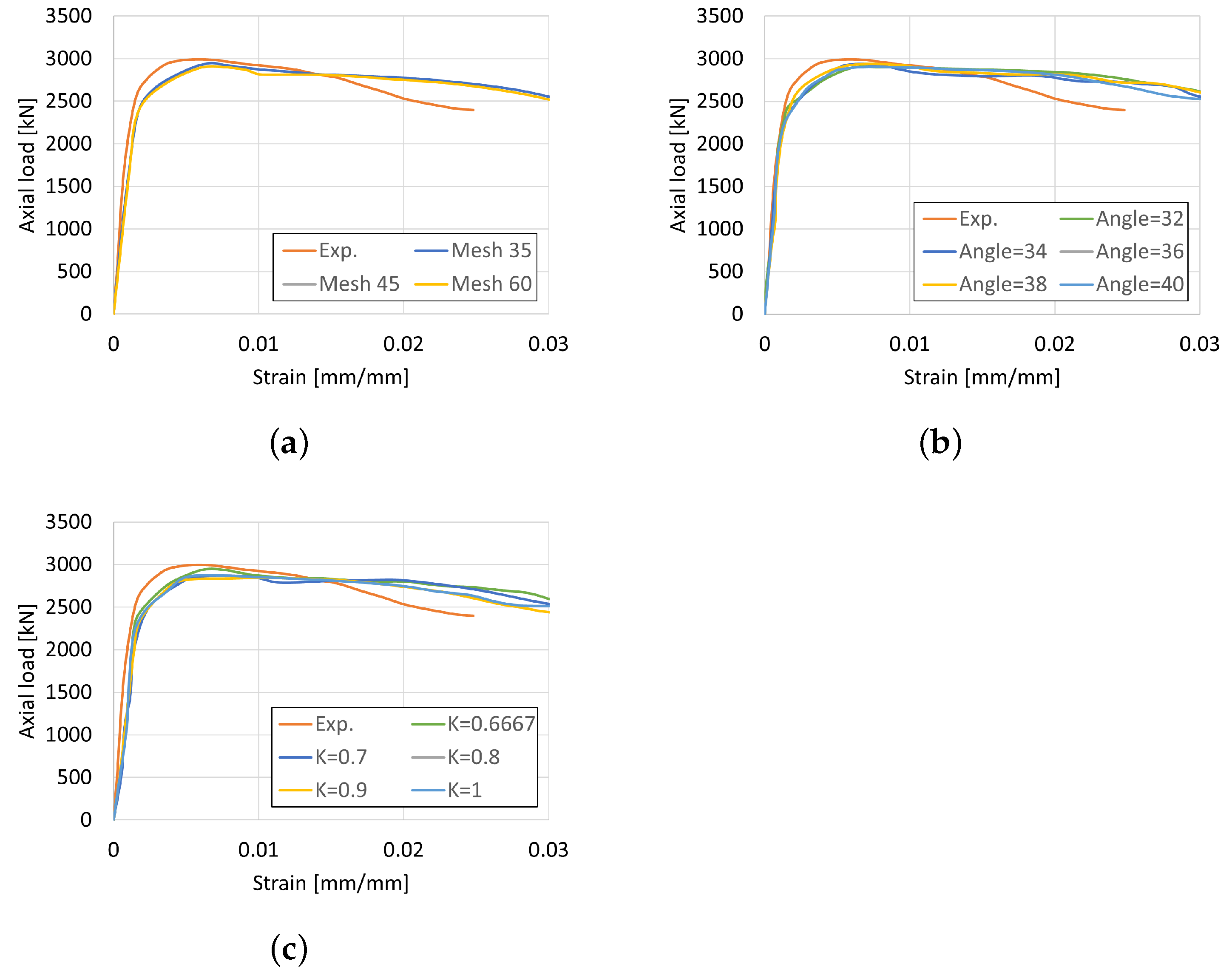 Buildings 13 01759 g004 Buildings 13 01759 g004