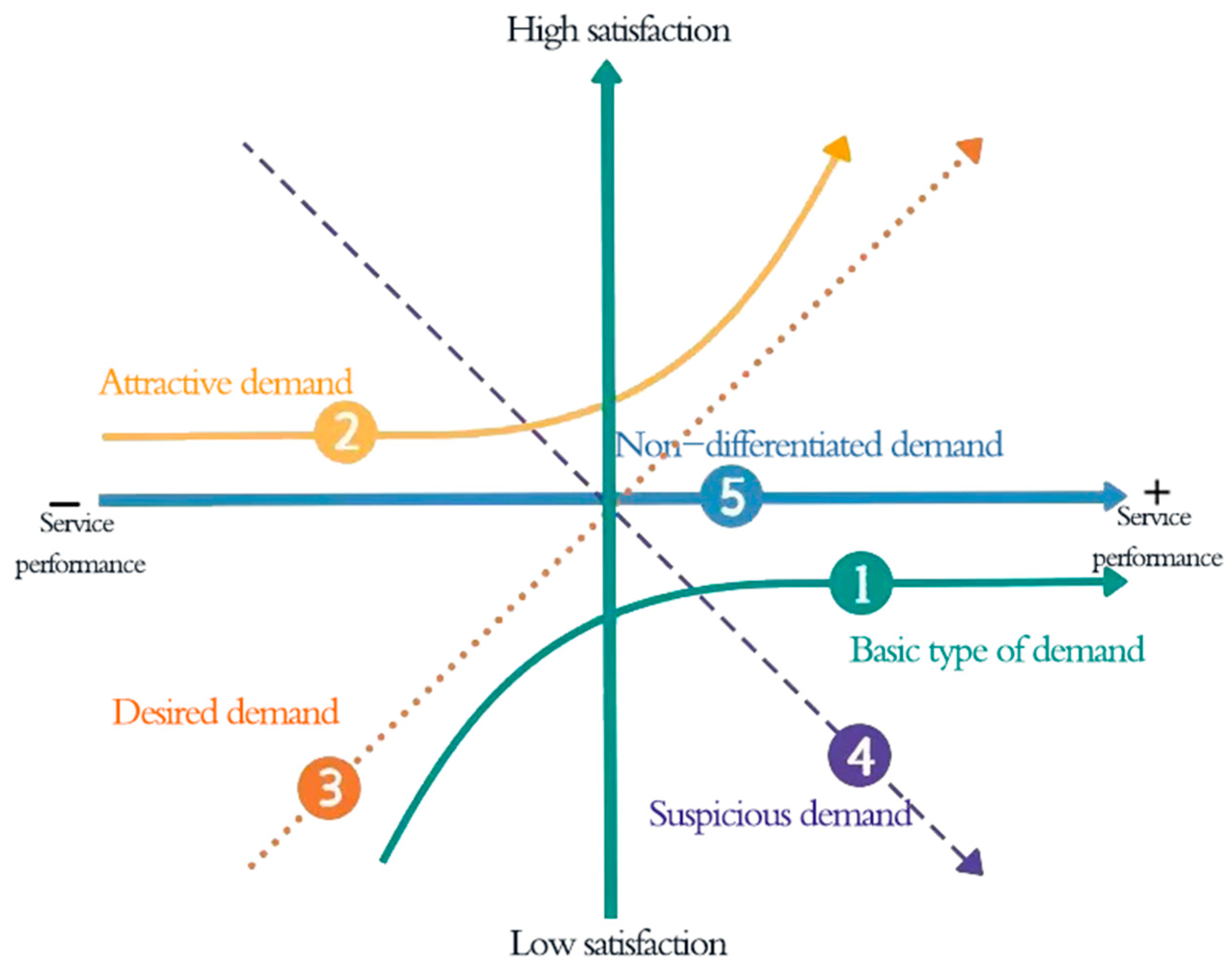 Buildings 13 01760 g002