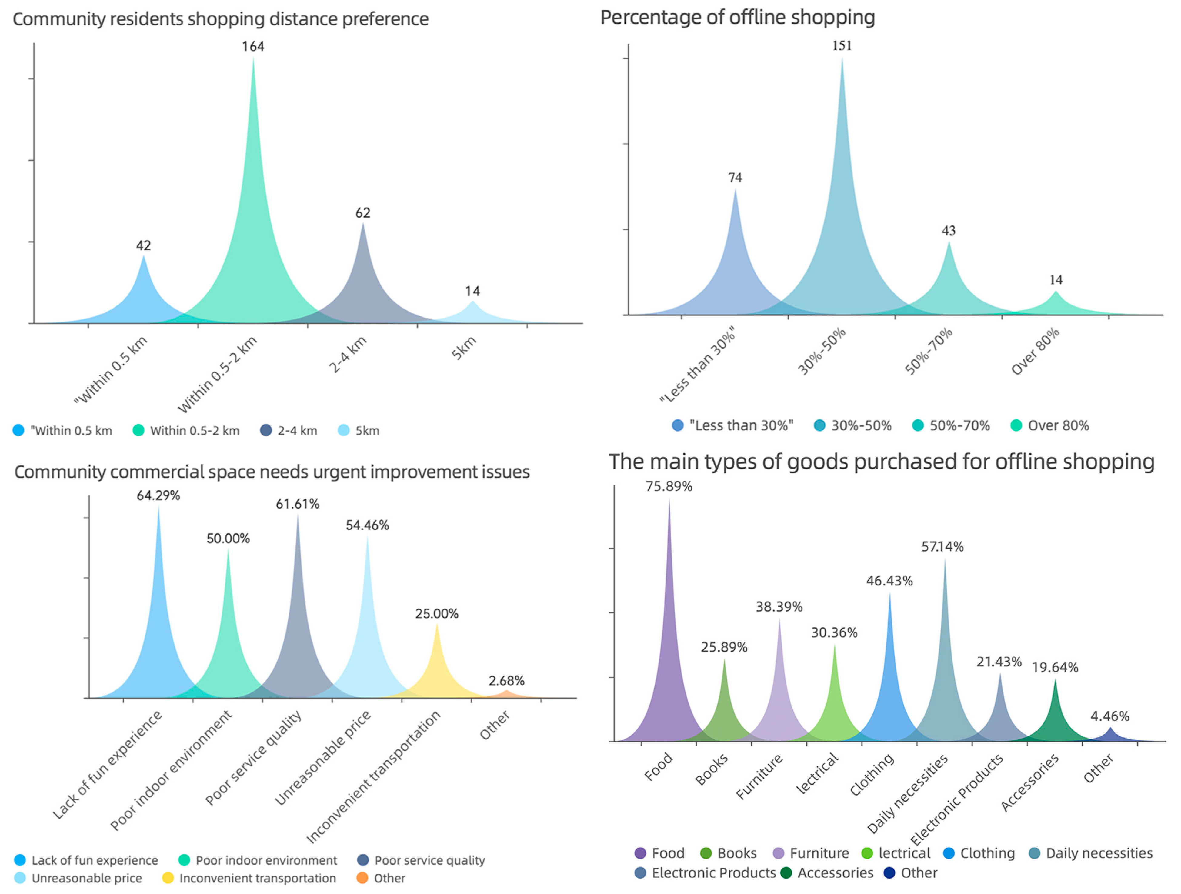Buildings 13 01760 g003a