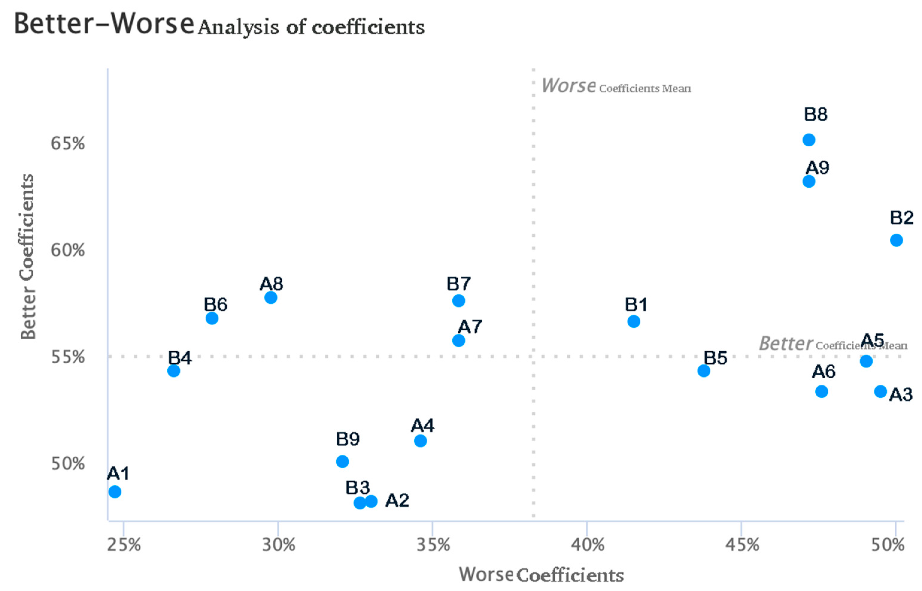 Buildings 13 01760 g004