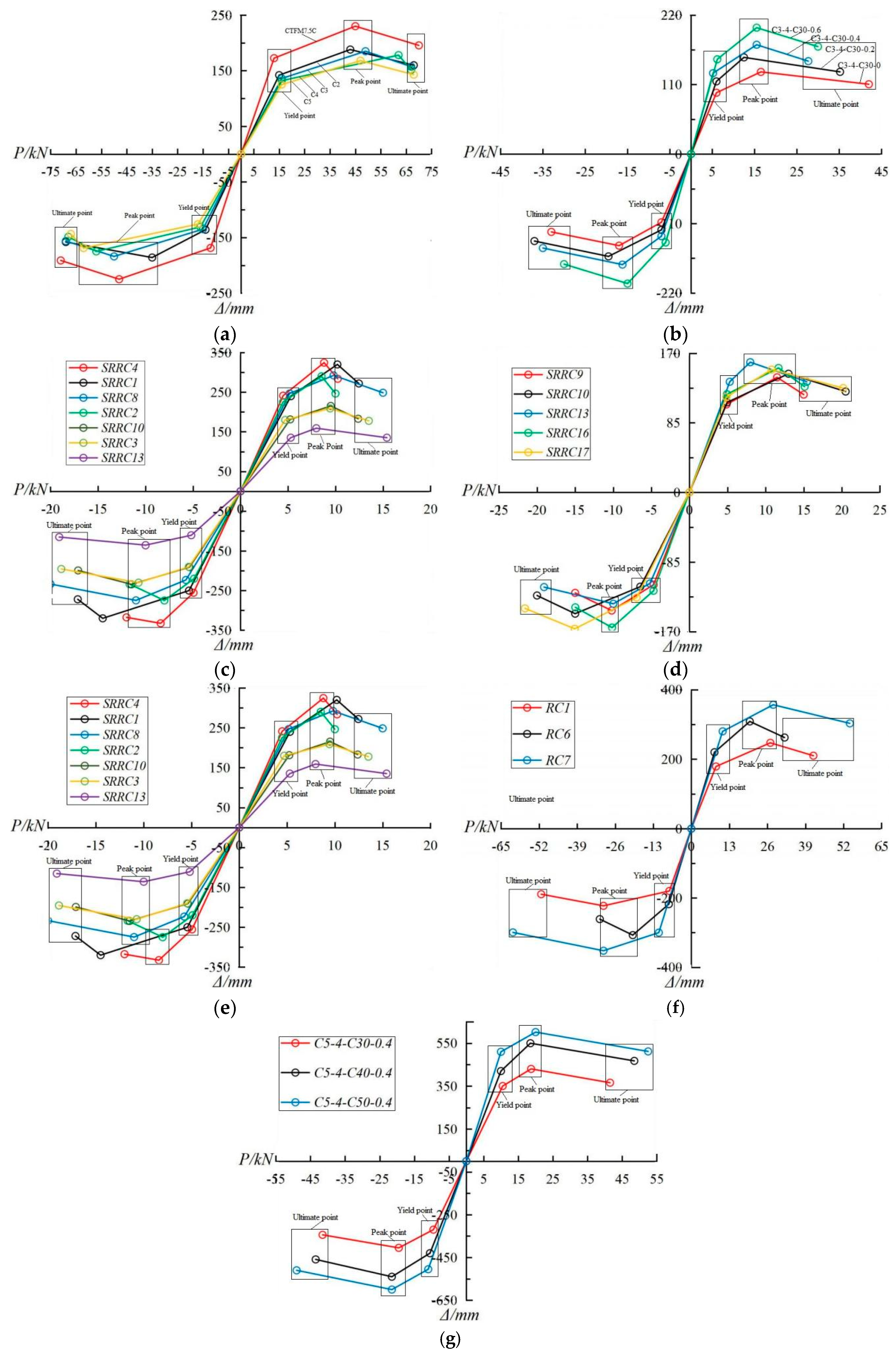 Buildings 13 01761 g001 550