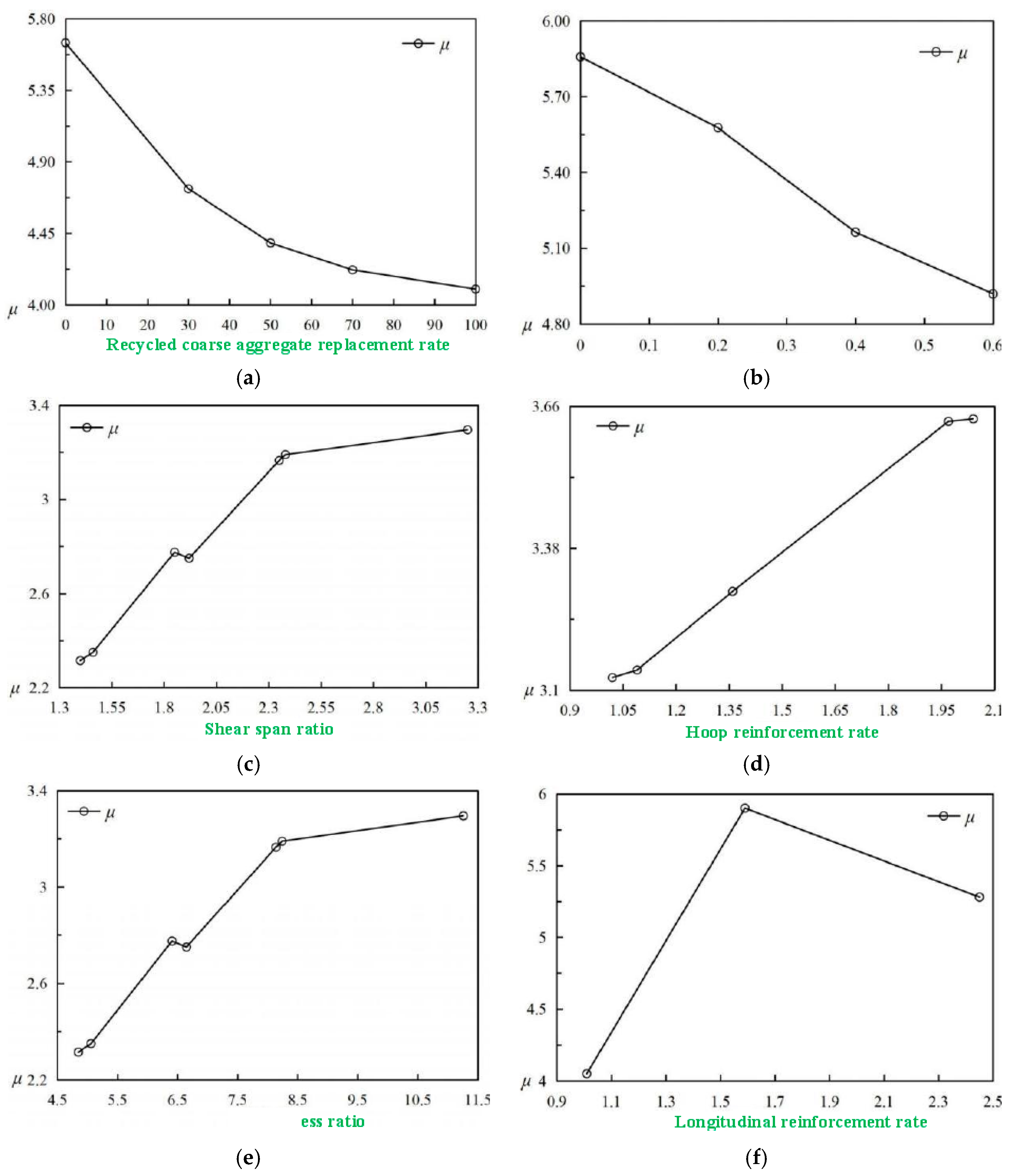 Buildings 13 01761 g003a 550