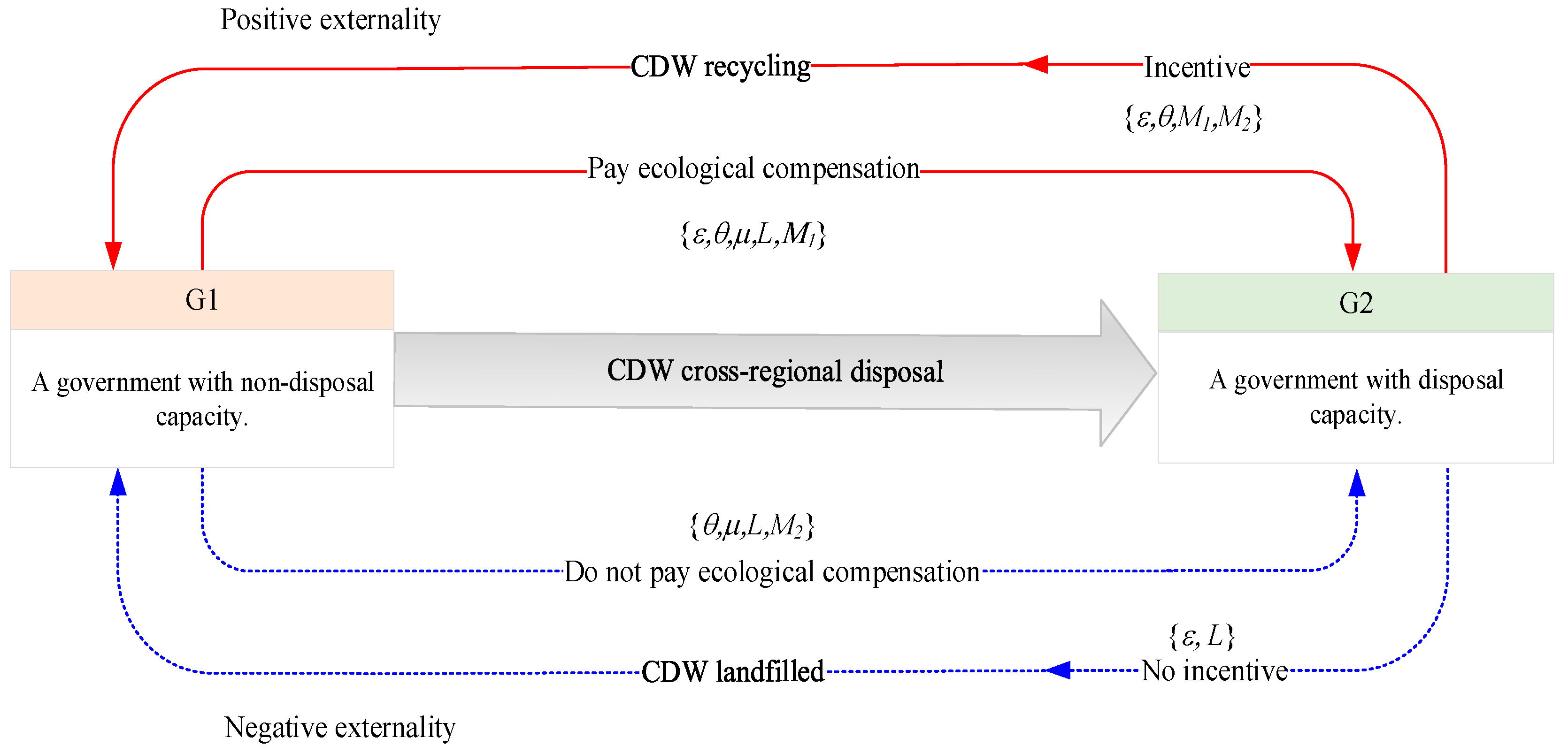 Buildings 13 01762 g001