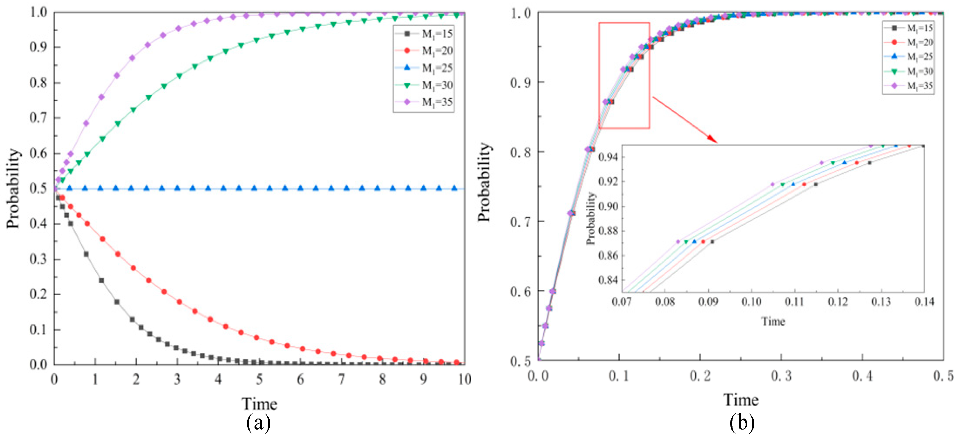 Buildings 13 01762 g005