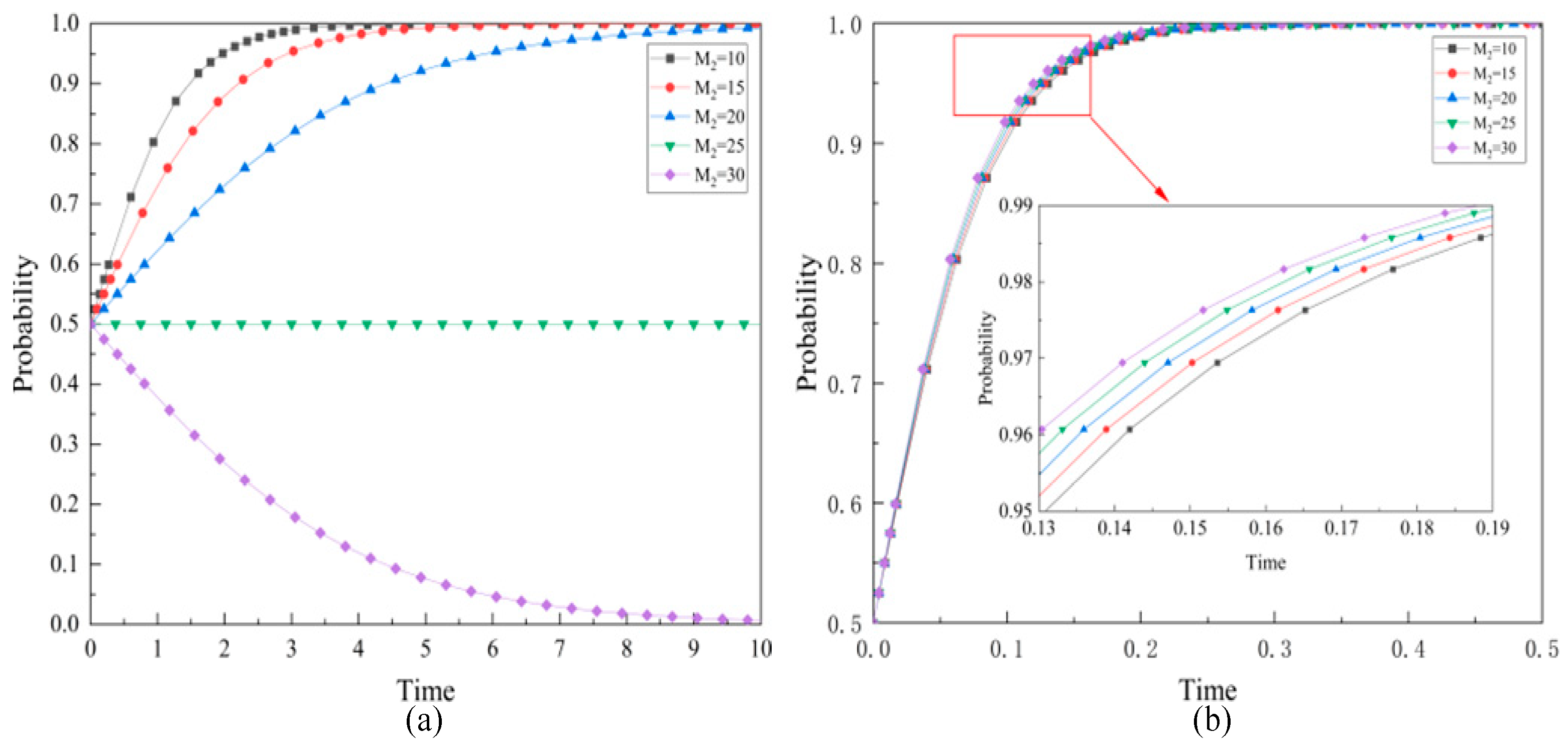 Buildings 13 01762 g006
