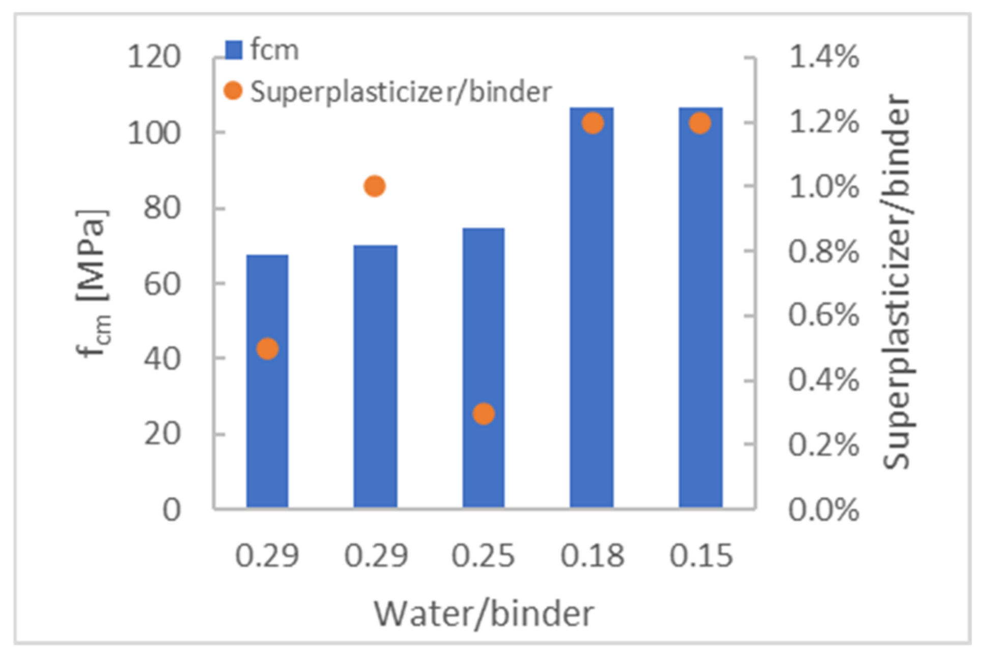 Buildings 13 01763 g004