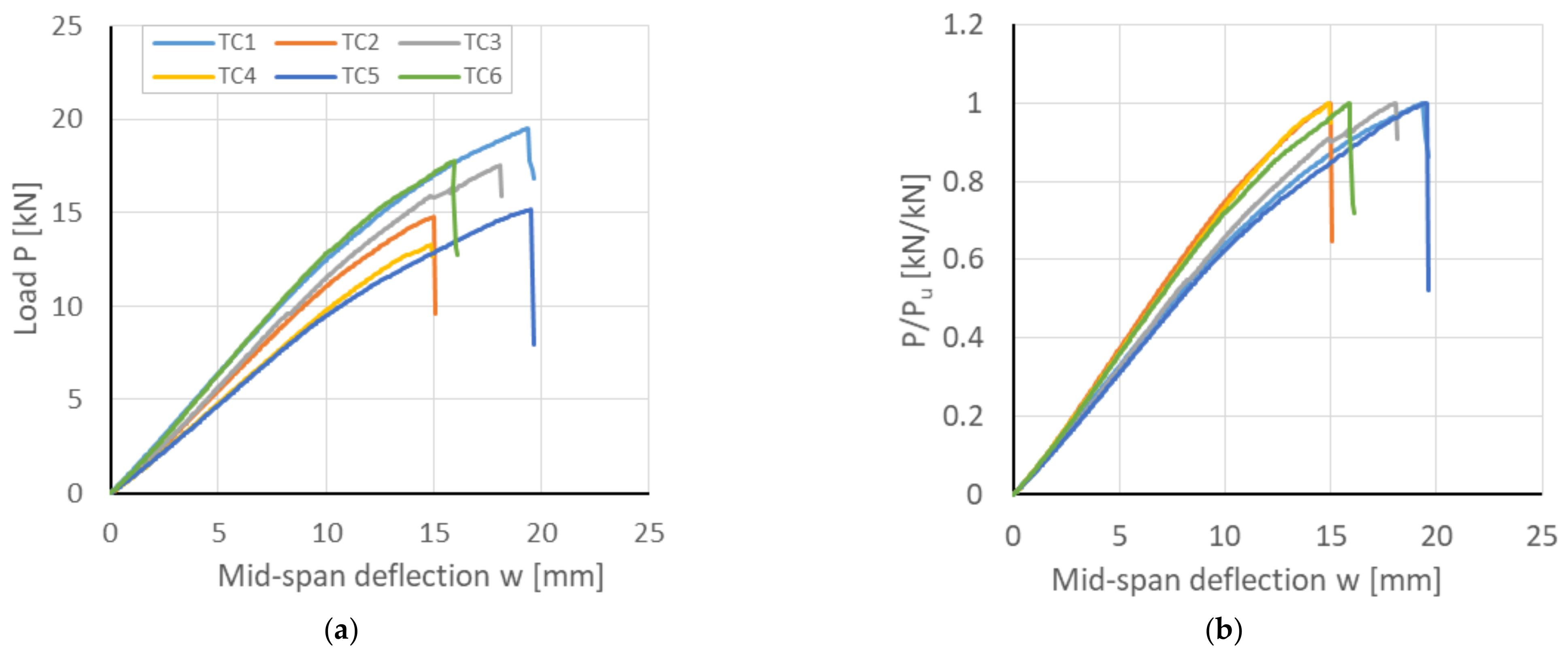 Buildings 13 01763 g007
