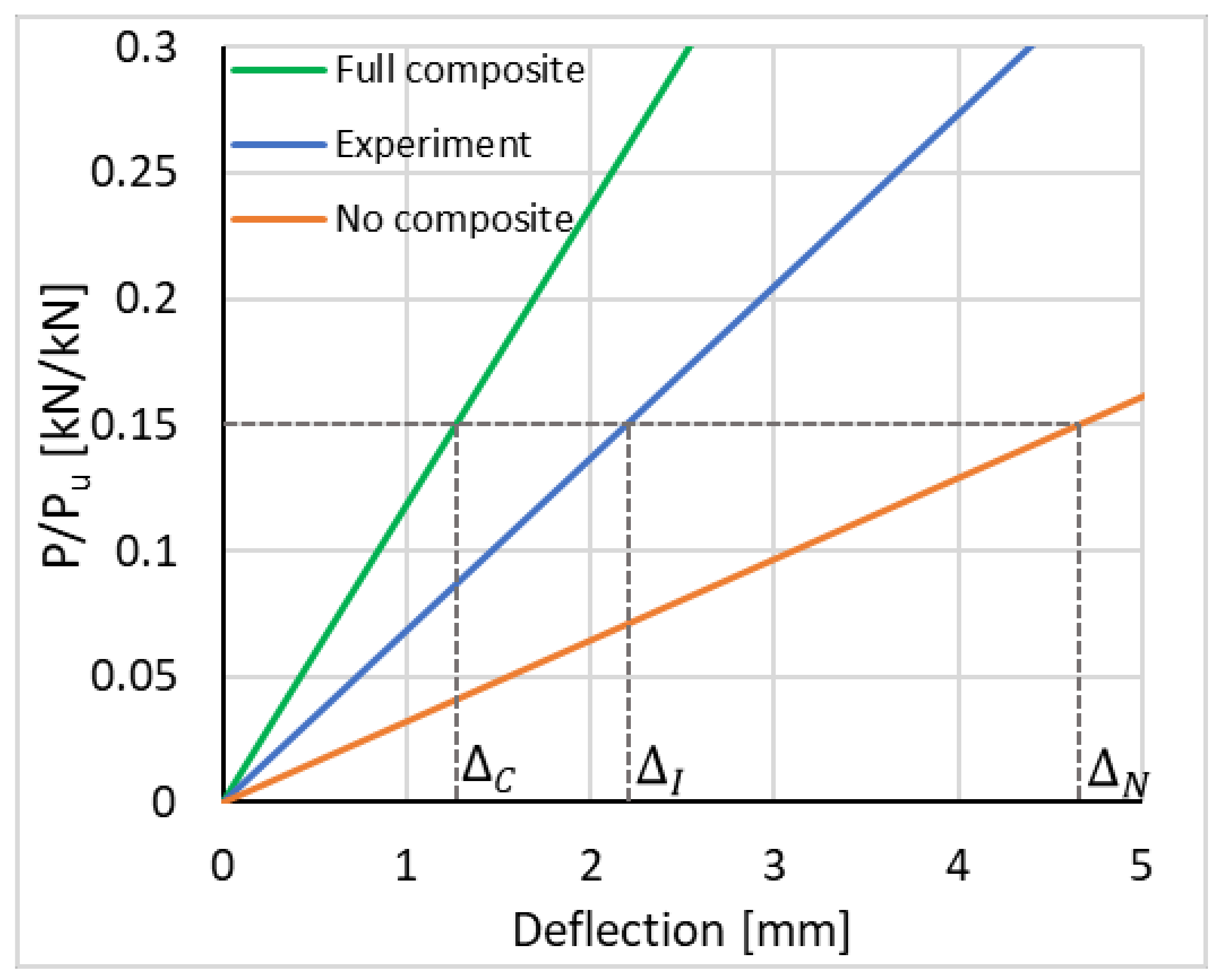 Buildings 13 01763 g009