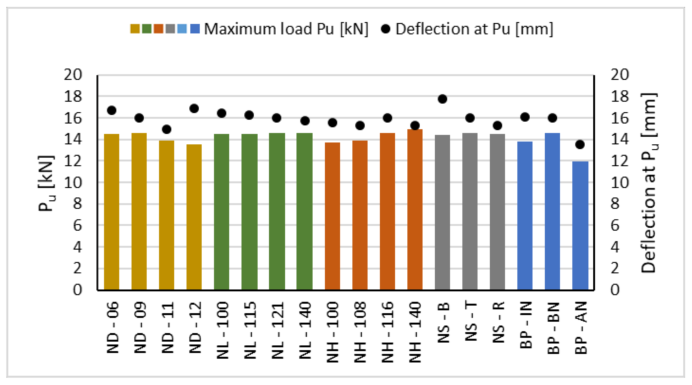 Buildings 13 01763 g016