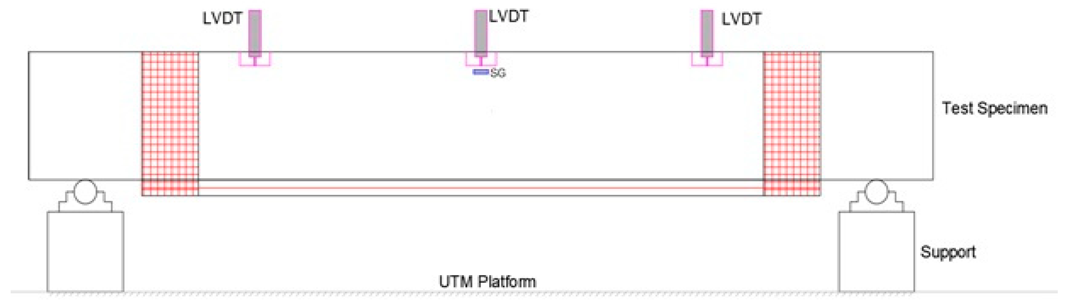 Buildings 13 01765 g005 Buildings 13 01765 g005