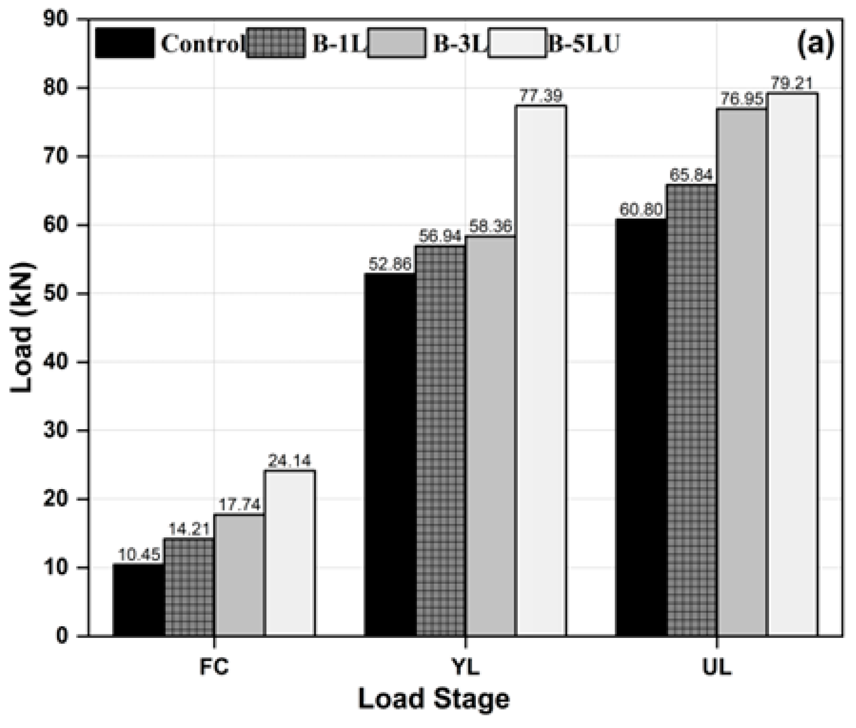 Buildings 13 01765 g009a Buildings 13 01765 g009a