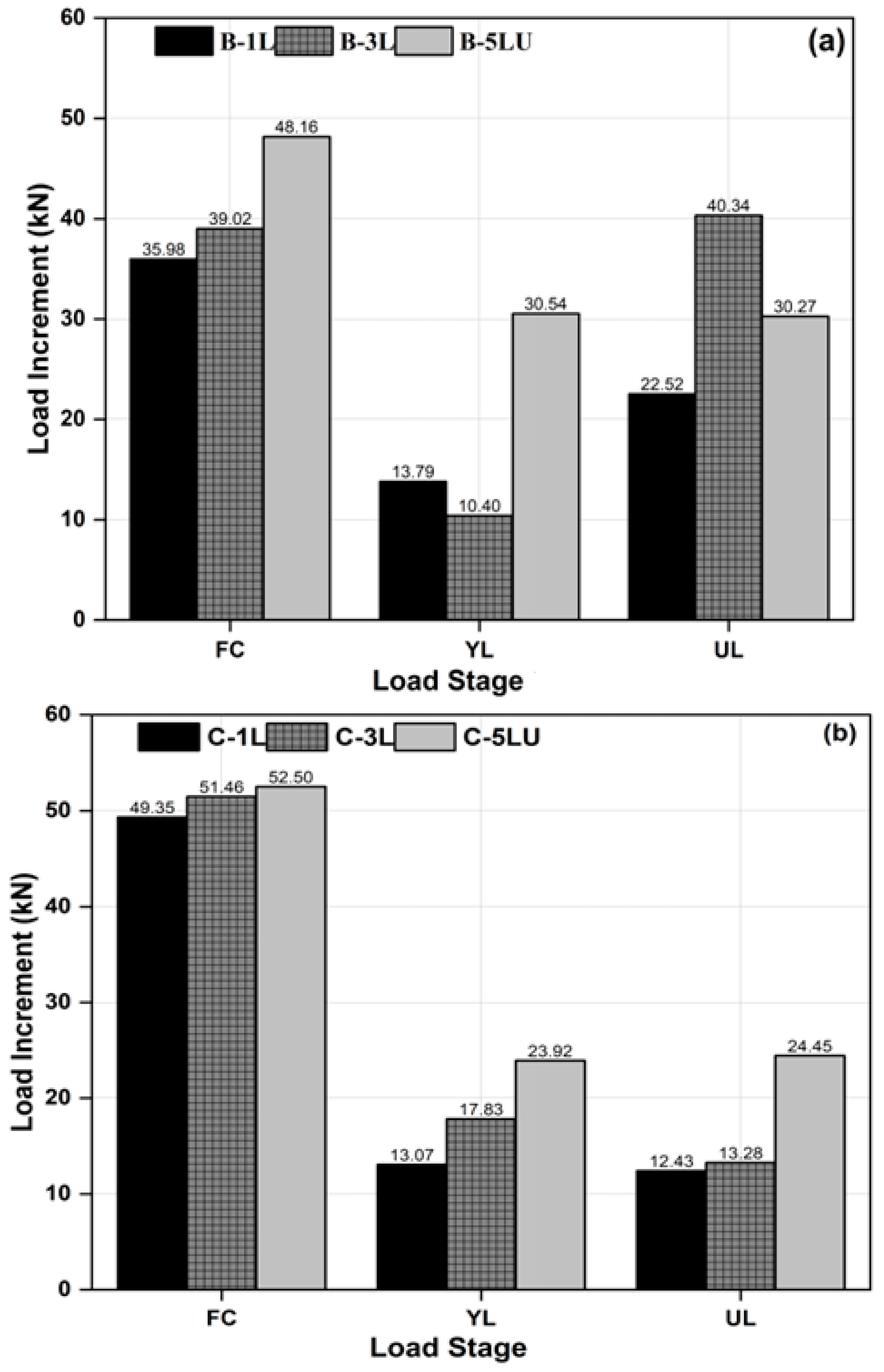 Buildings 13 01765 g010 Buildings 13 01765 g010