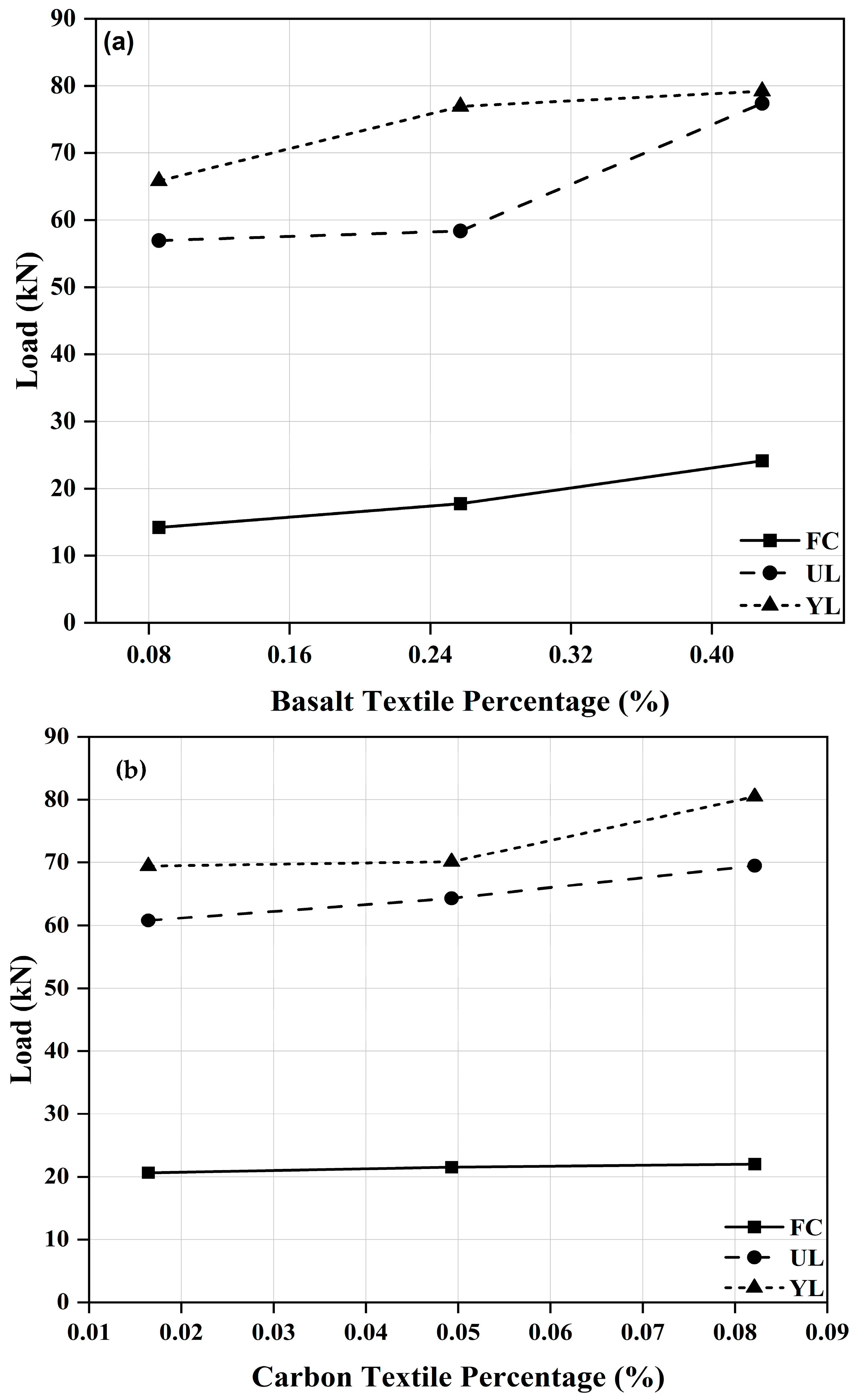 Buildings 13 01765 g011 Buildings 13 01765 g011