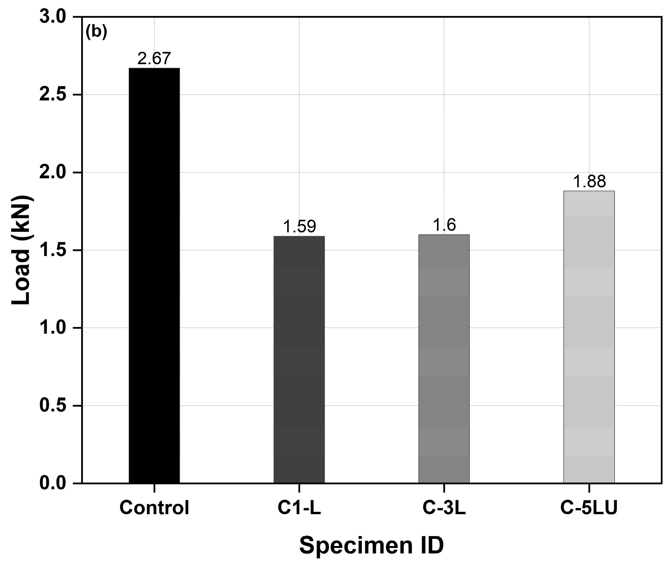 Buildings 13 01765 g012b Buildings 13 01765 g012b