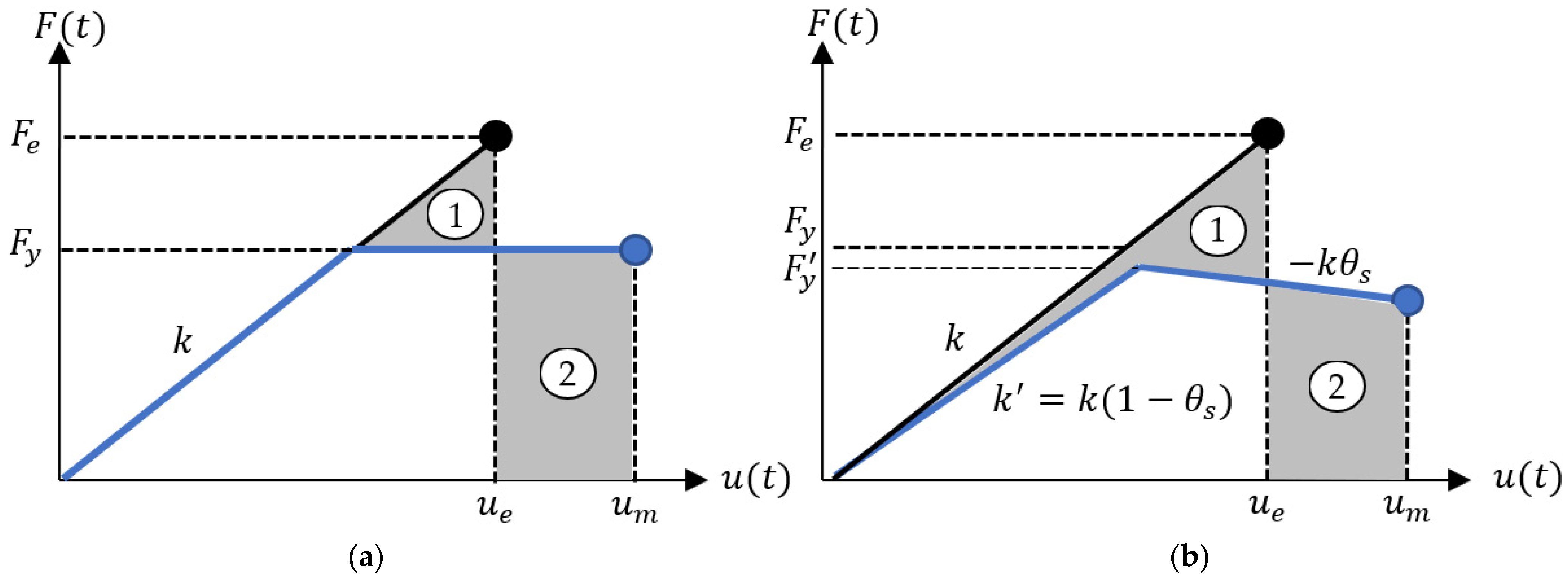 Buildings 13 01766 g002