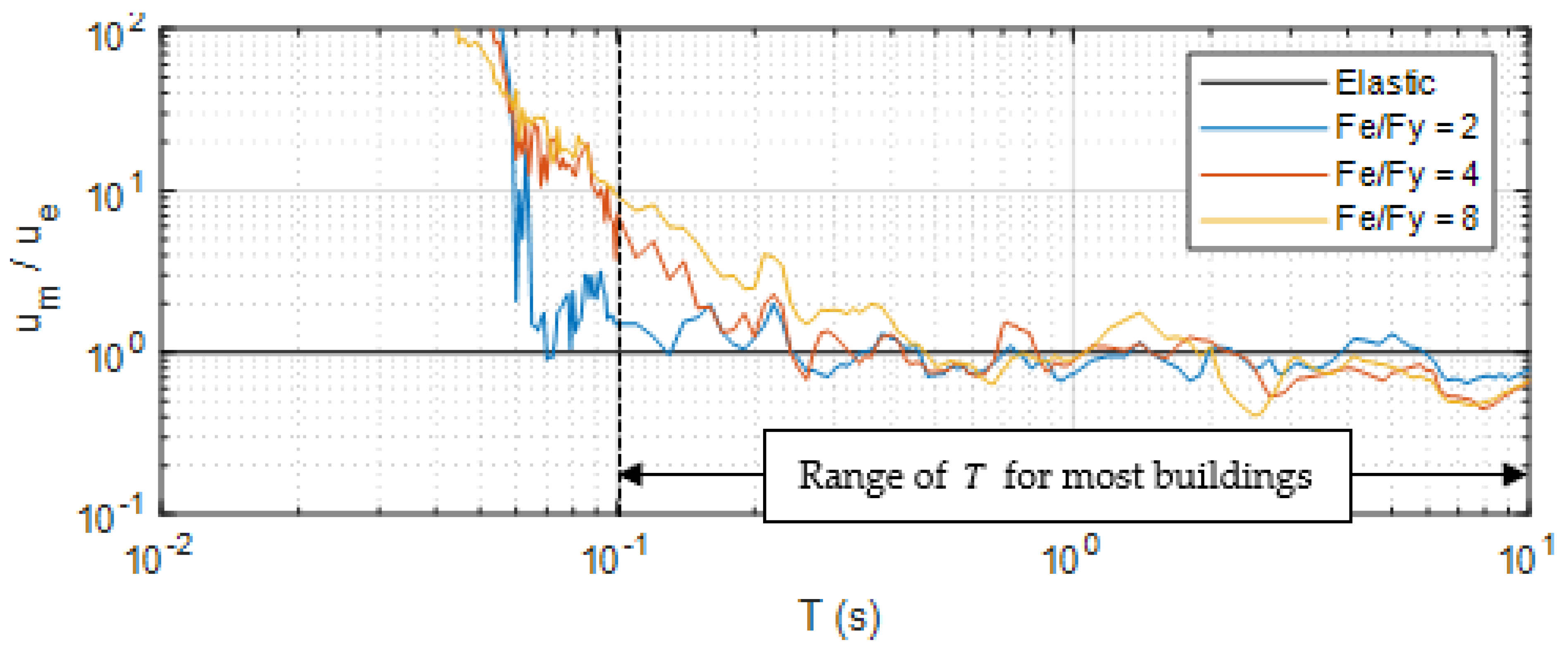 Buildings 13 01766 g004