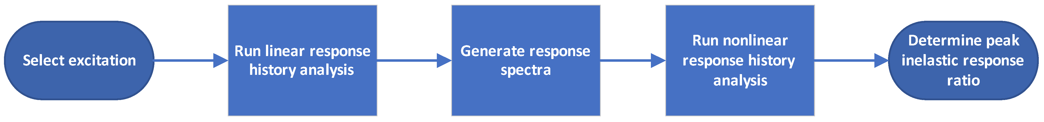 Buildings 13 01766 g005