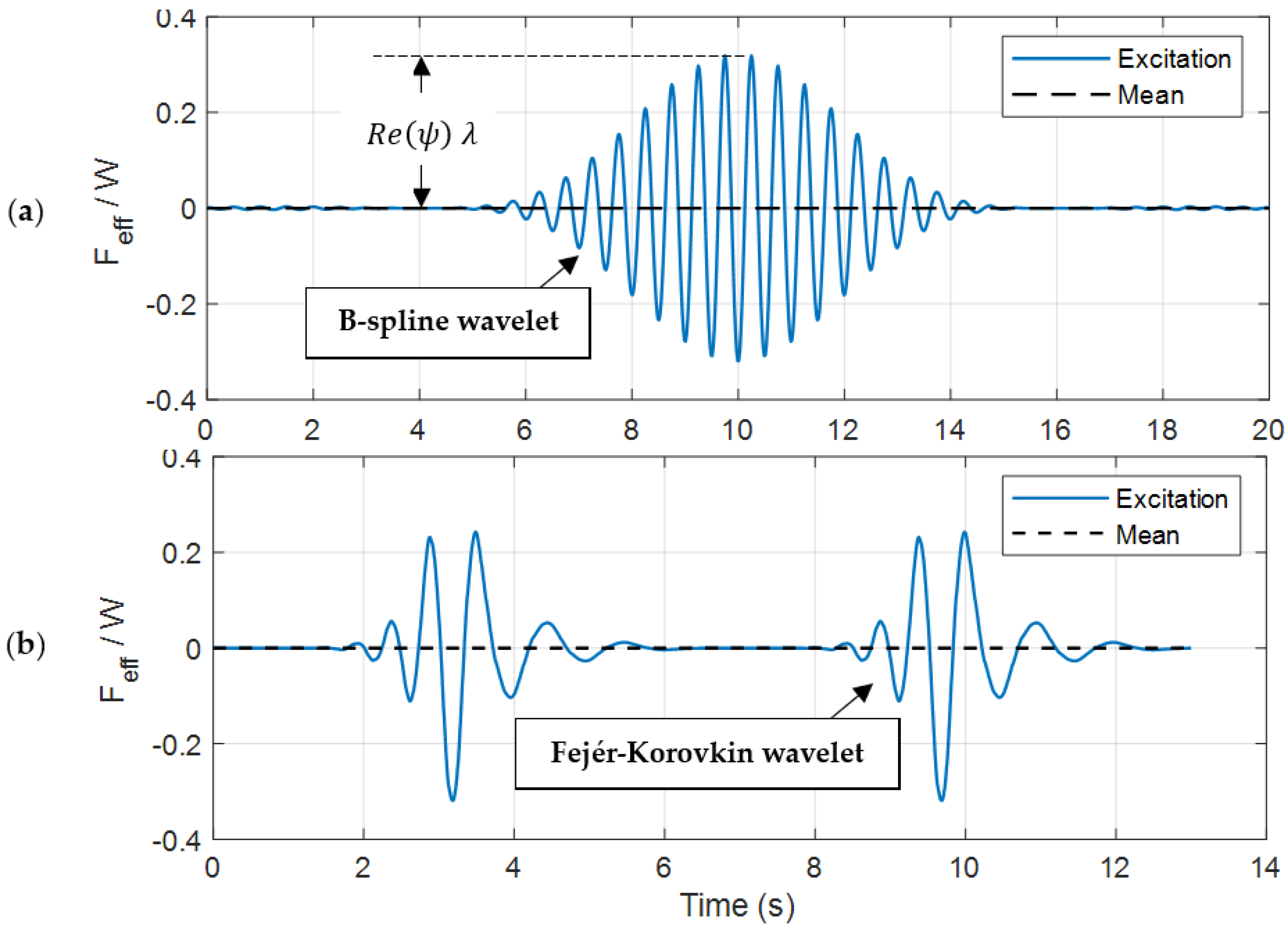 Buildings 13 01766 g006