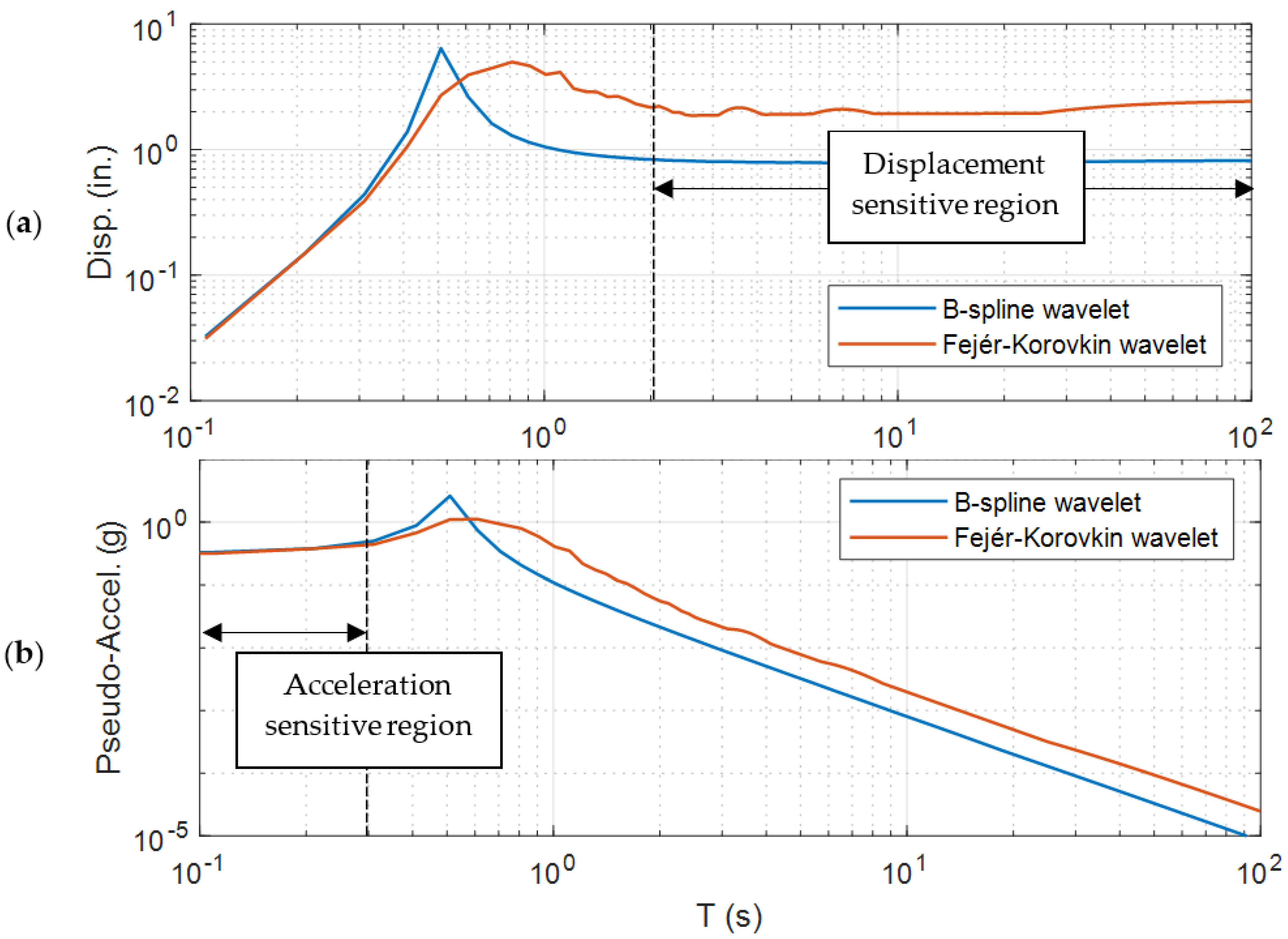 Buildings 13 01766 g007