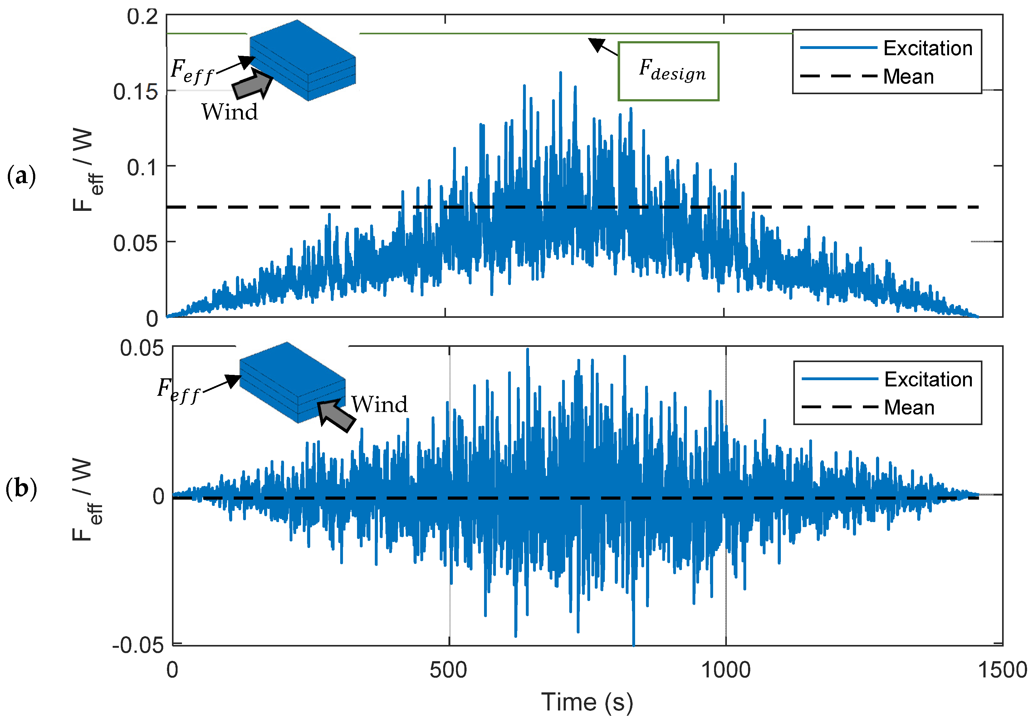 Buildings 13 01766 g009