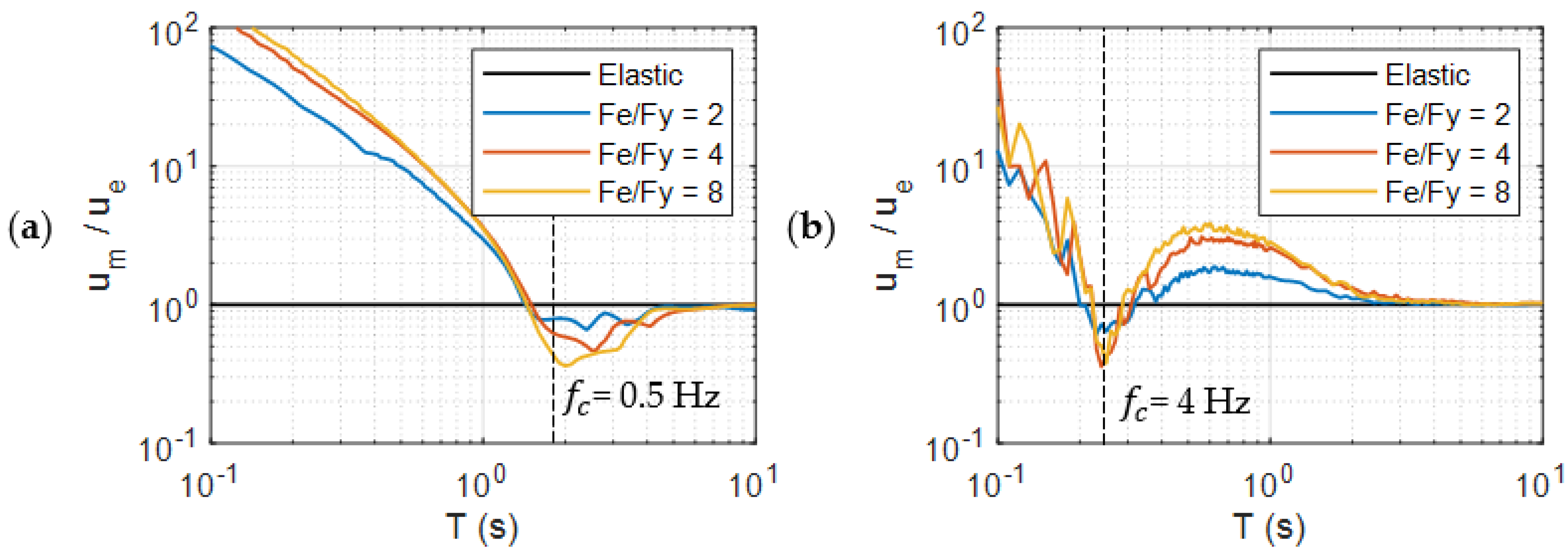 Buildings 13 01766 g014