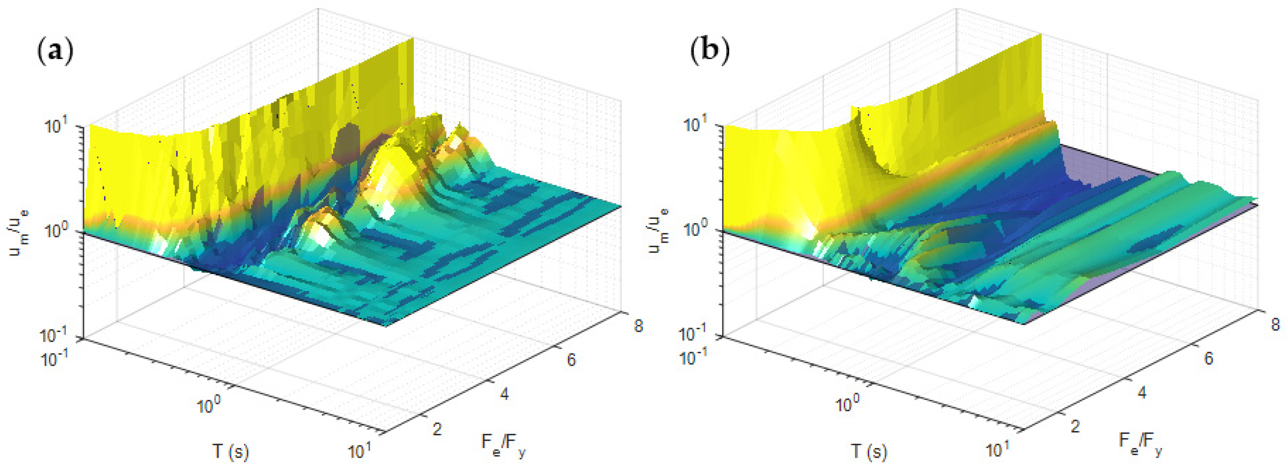 Buildings 13 01766 g015