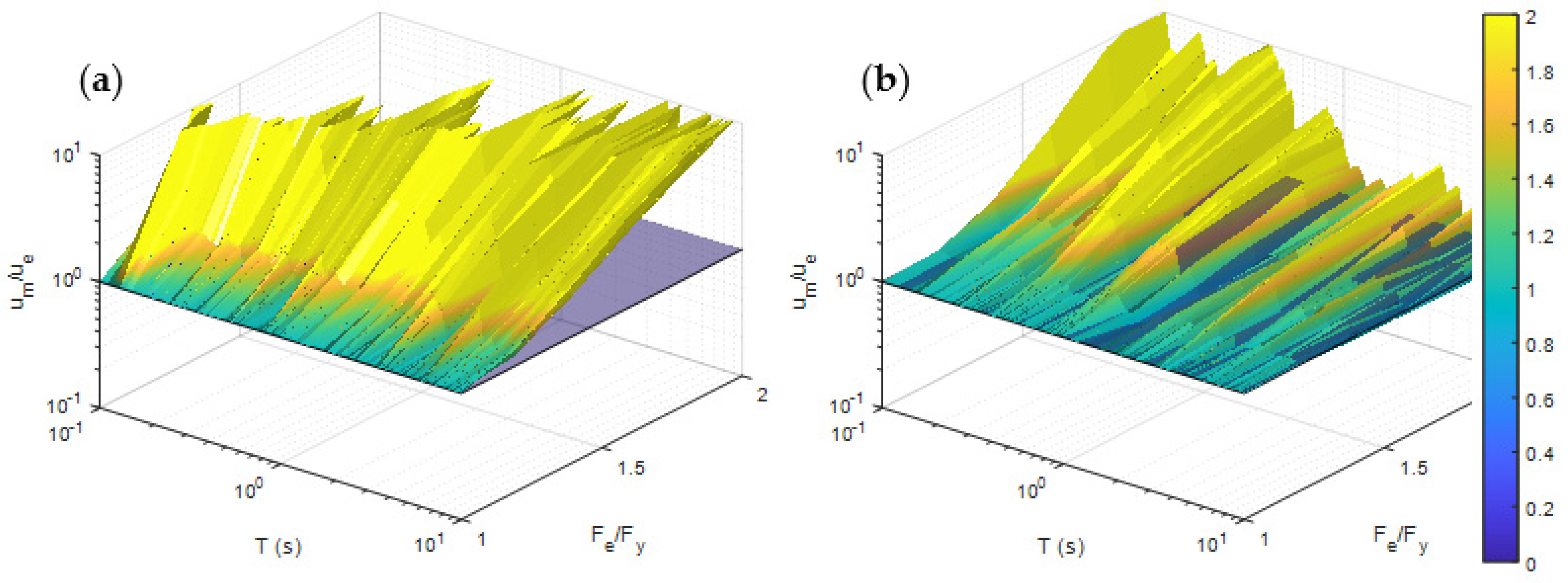 Buildings 13 01766 g016