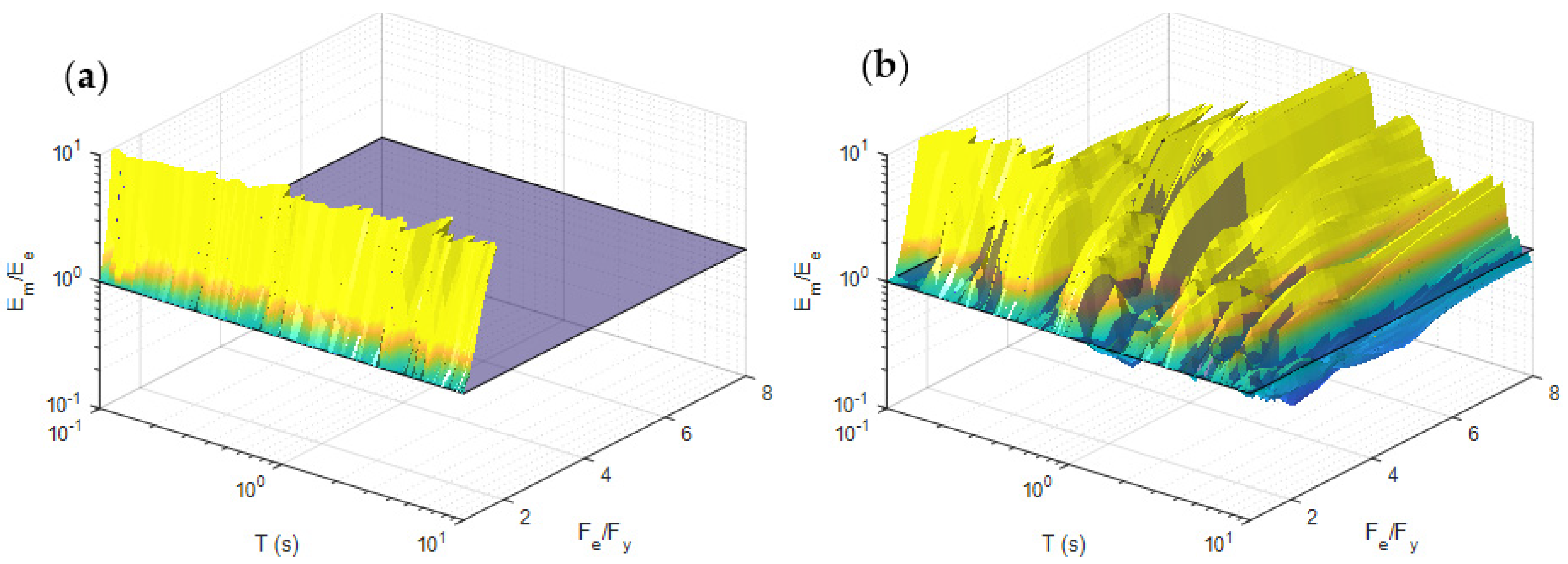 Buildings 13 01766 g017