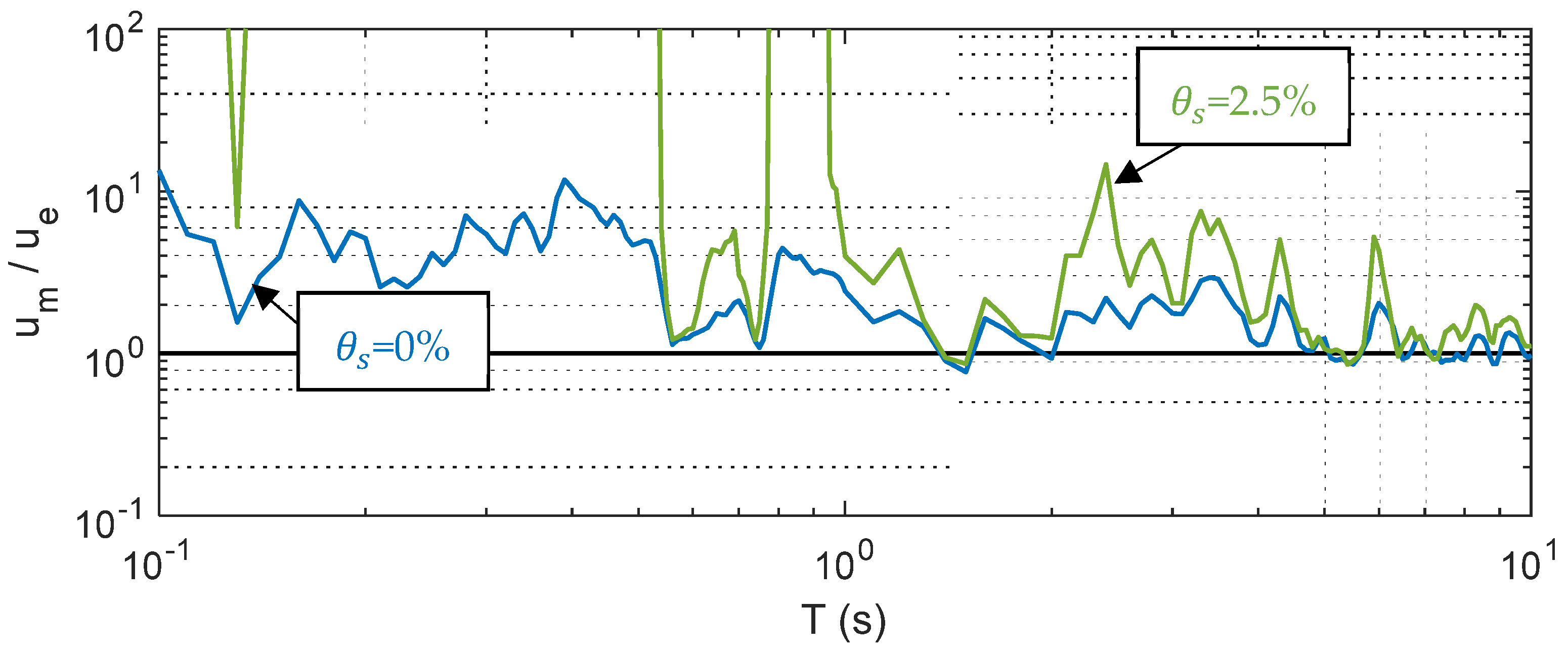 Buildings 13 01766 g021