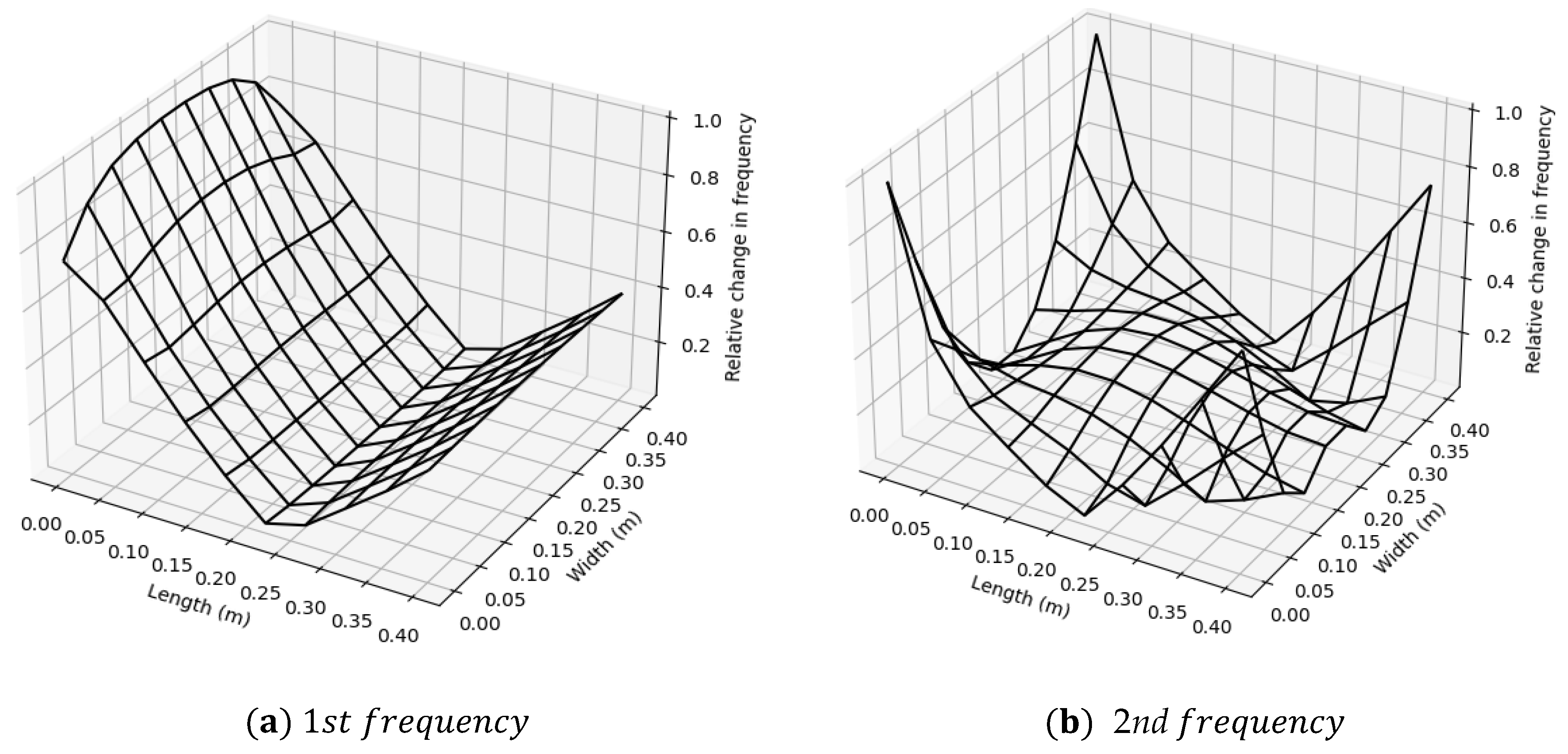 Buildings 13 01768 g004a