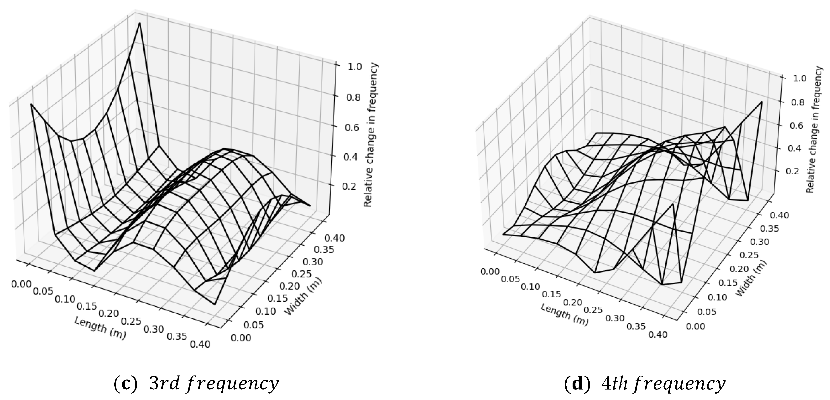 Buildings 13 01768 g004b