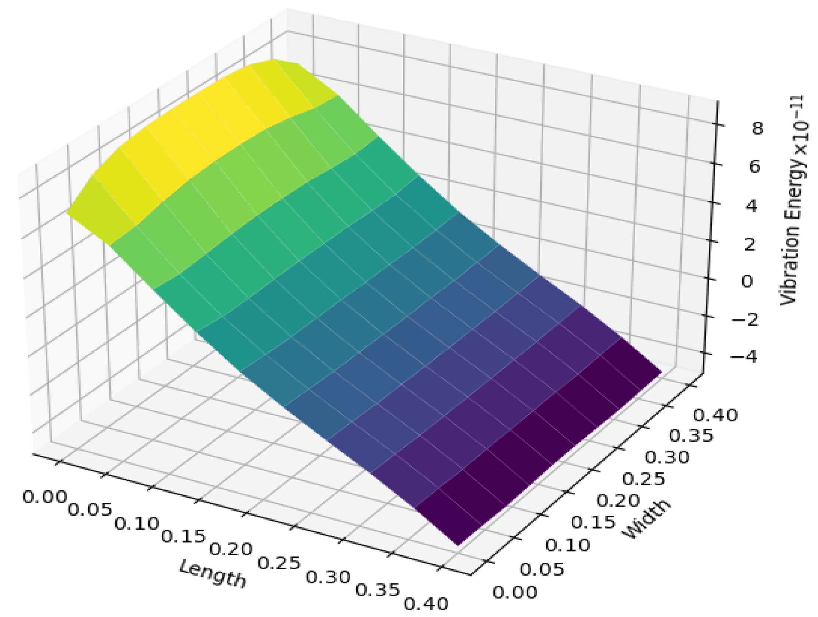 Buildings 13 01768 g006