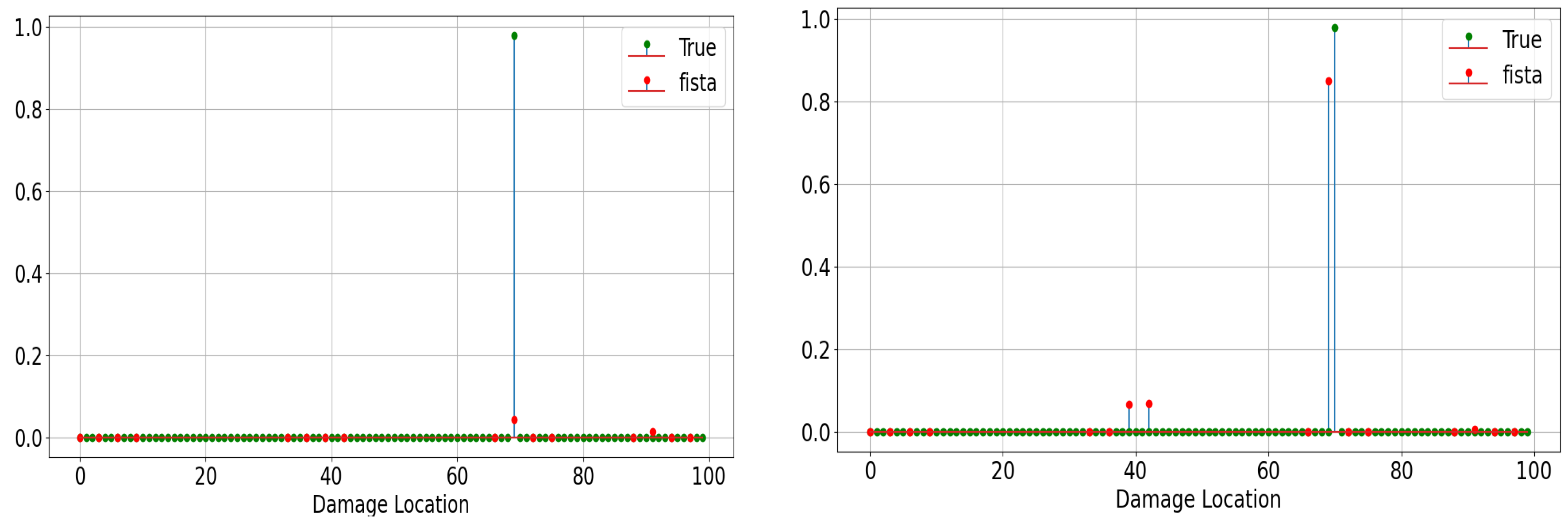 Buildings 13 01768 g007