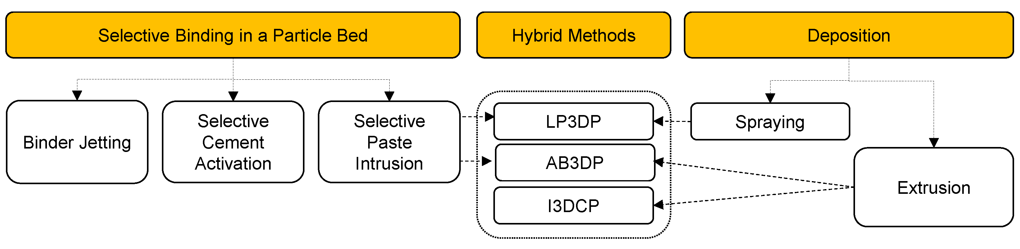 Buildings 13 01769 g005 Buildings 13 01769 g005