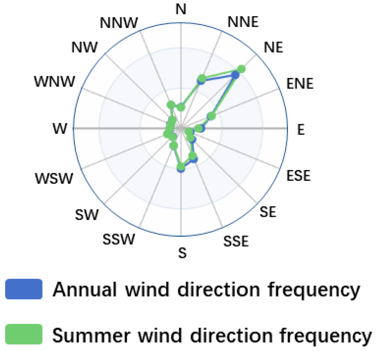 Buildings 13 01770 g002 550