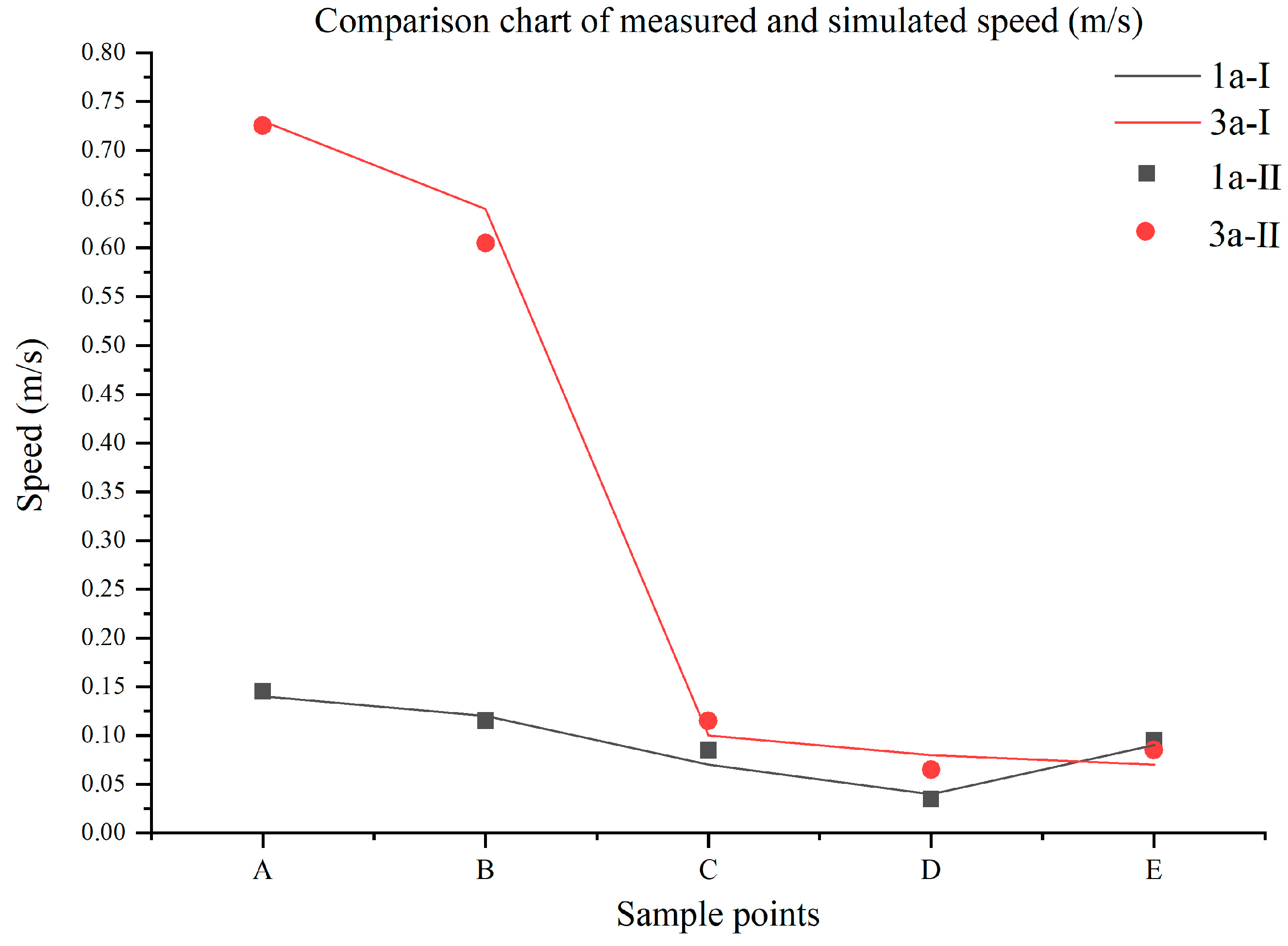 Buildings 13 01770 g016 550