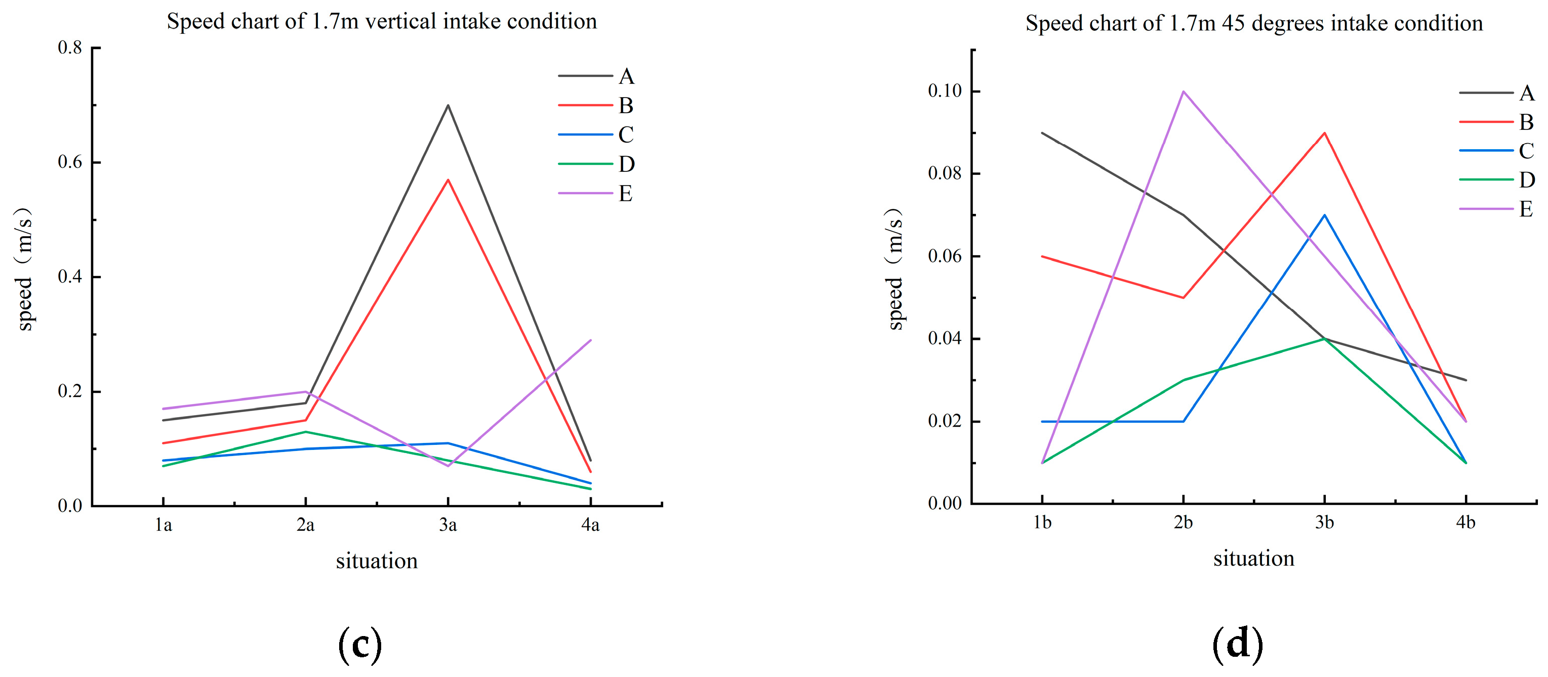 Buildings 13 01770 g017b 550