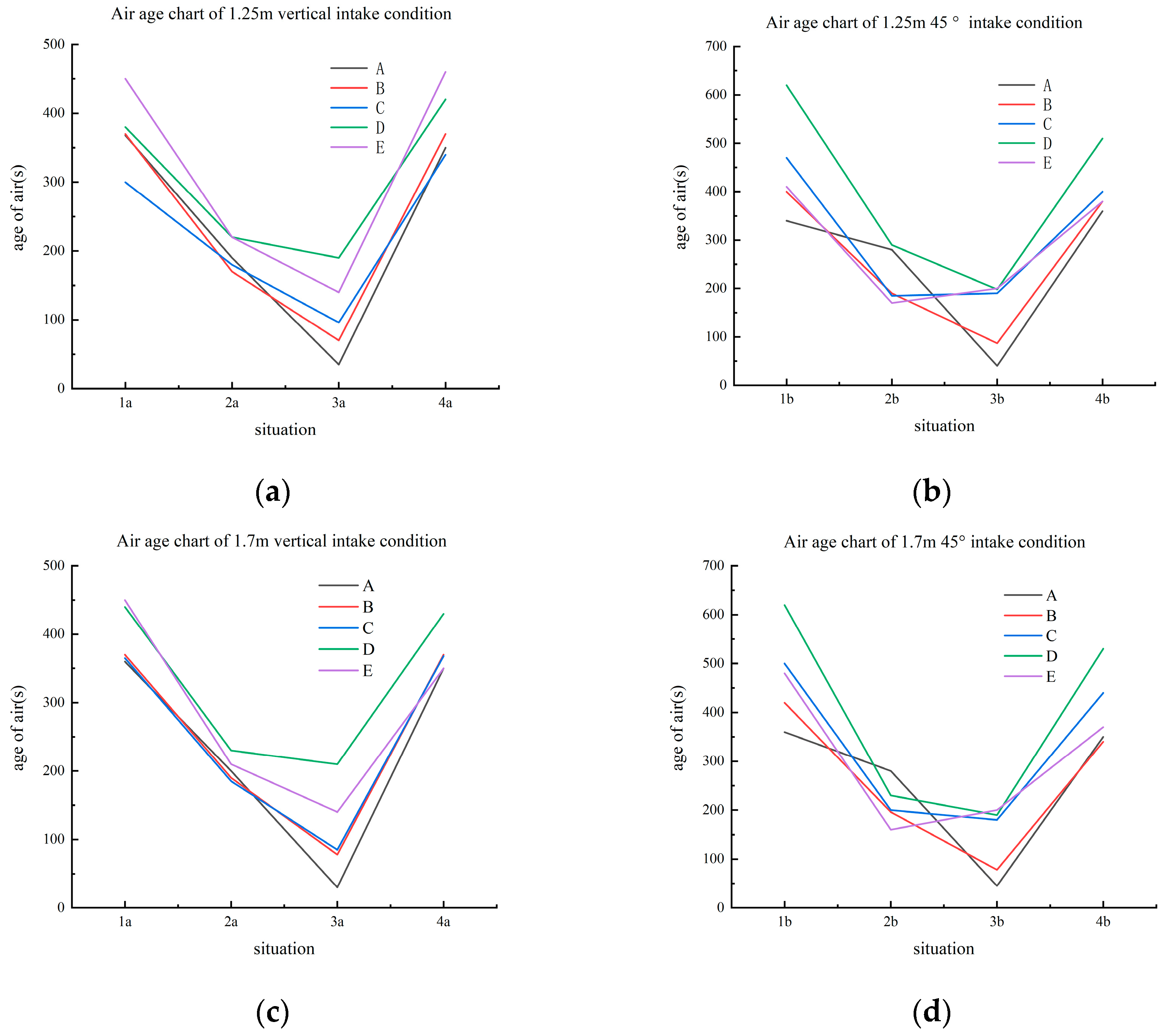 Buildings 13 01770 g018 550
