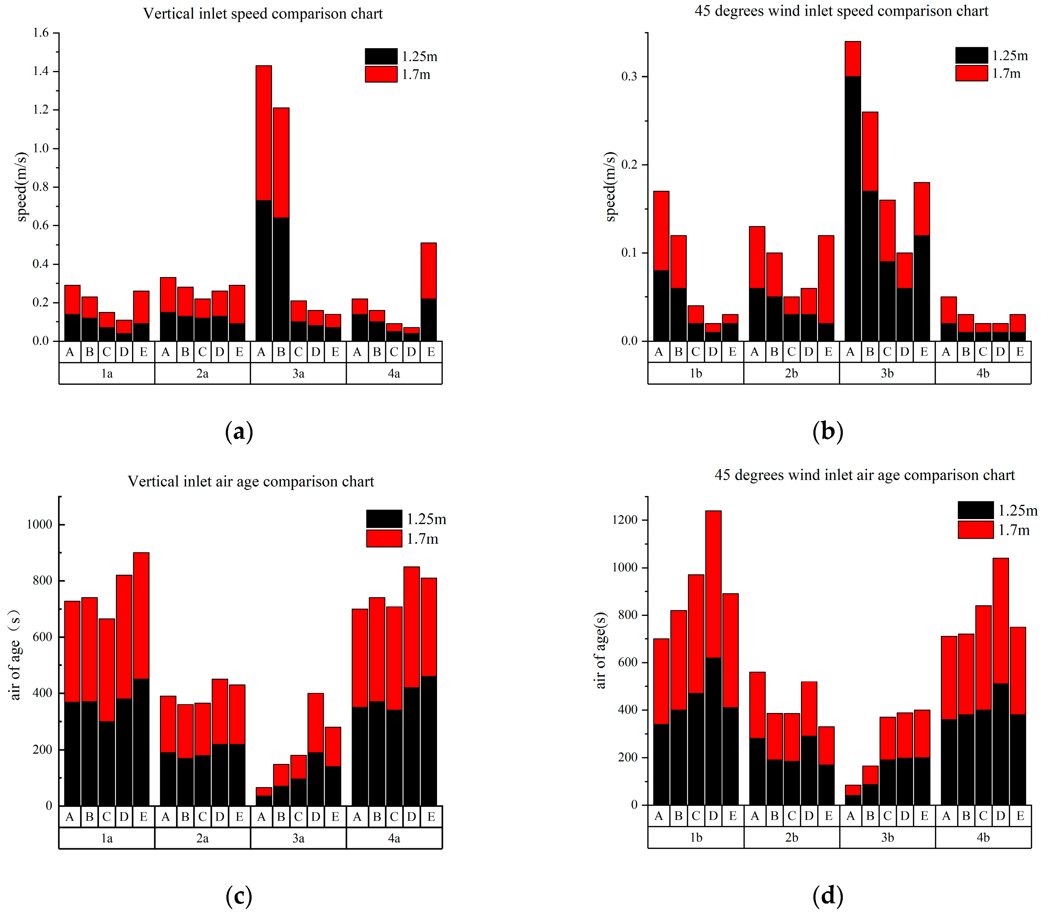 Buildings 13 01770 g019 550