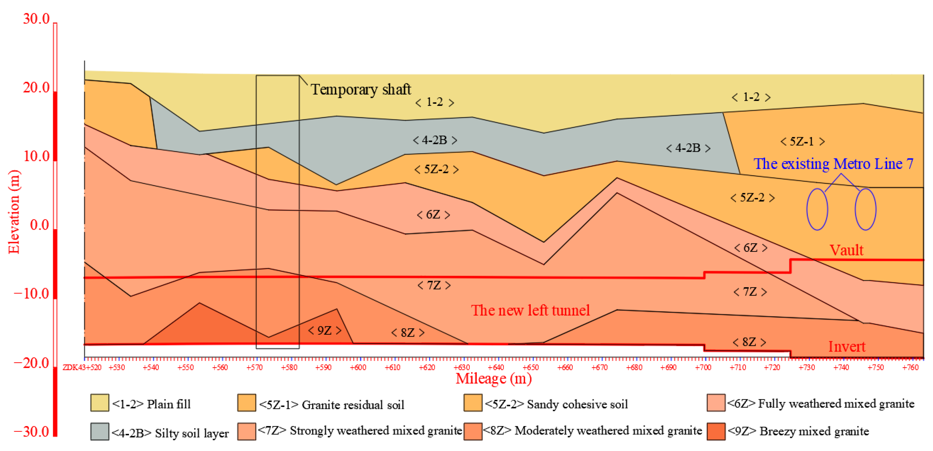 Buildings 13 01771 g002 550