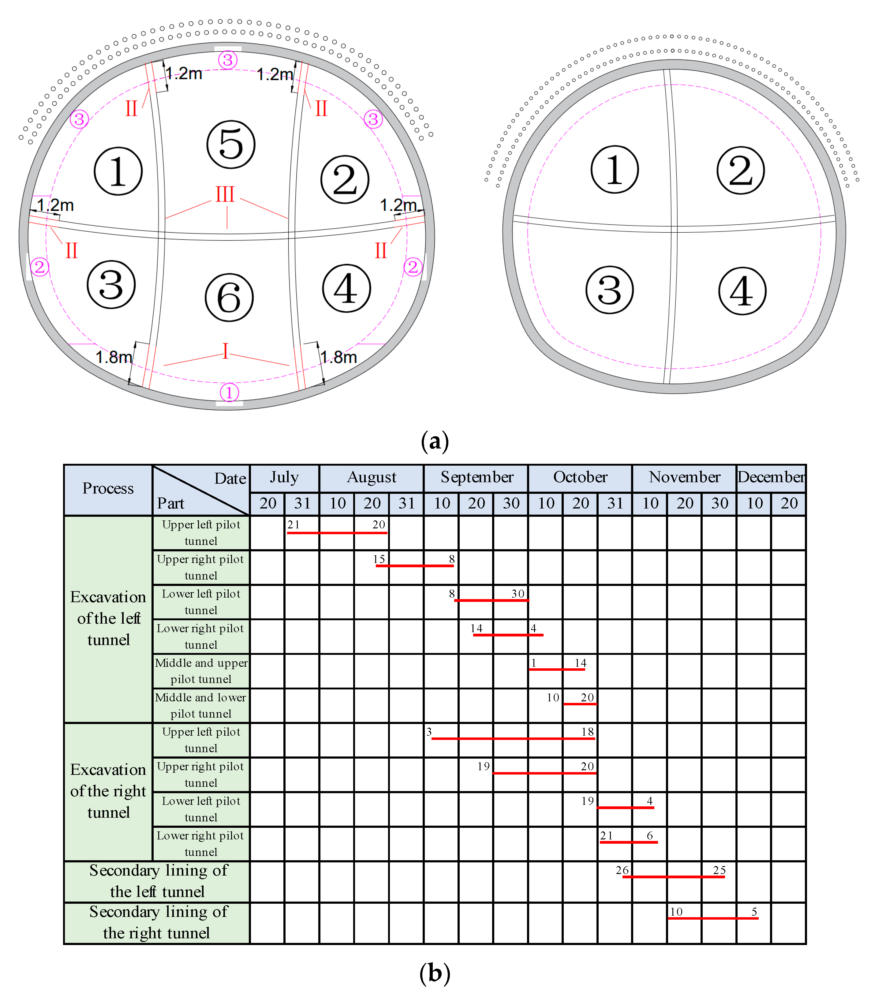 Buildings | Free Full-Text | Structural Behaviors of Large-Section Mine ...
