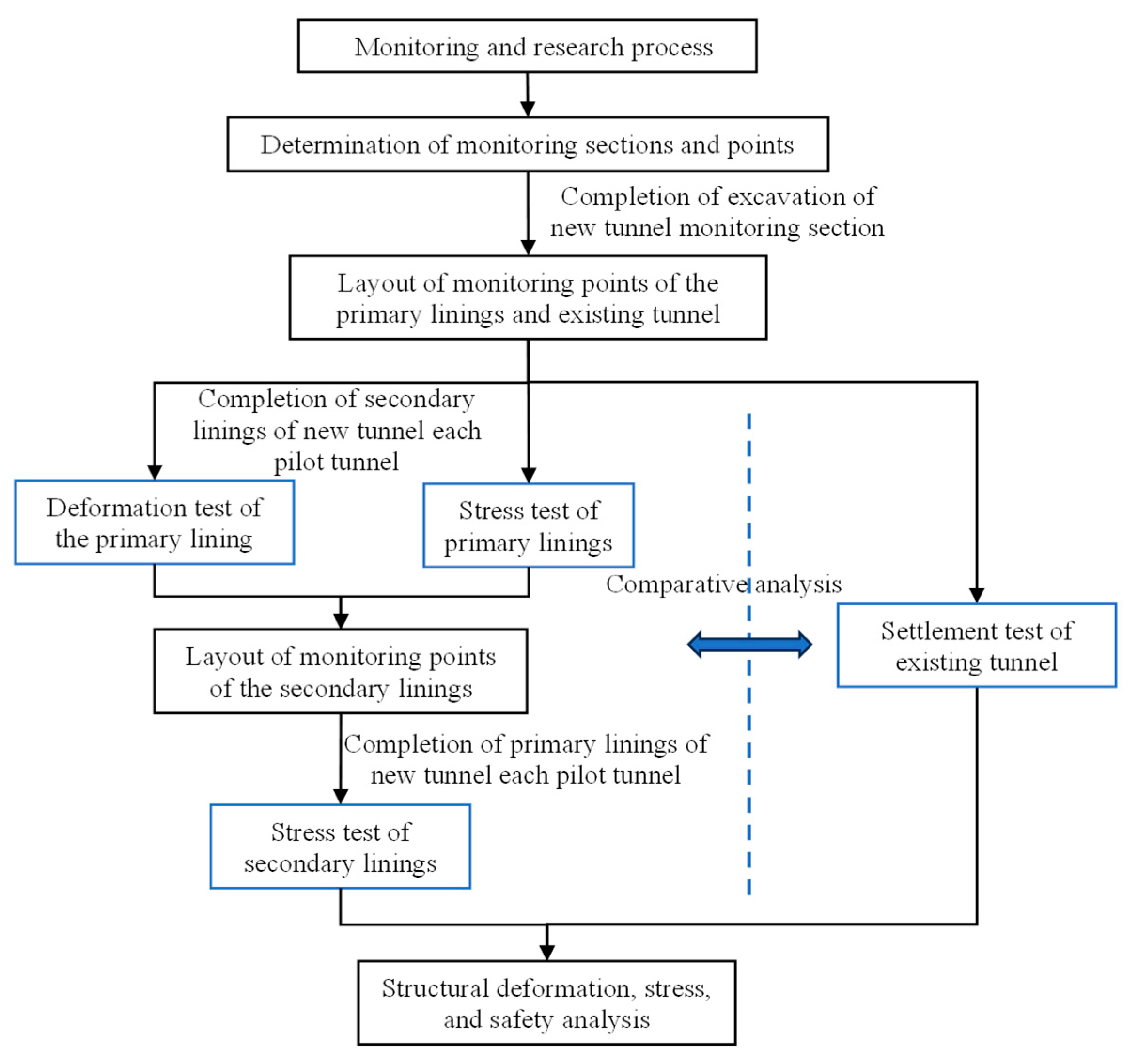 Buildings 13 01771 g007 550